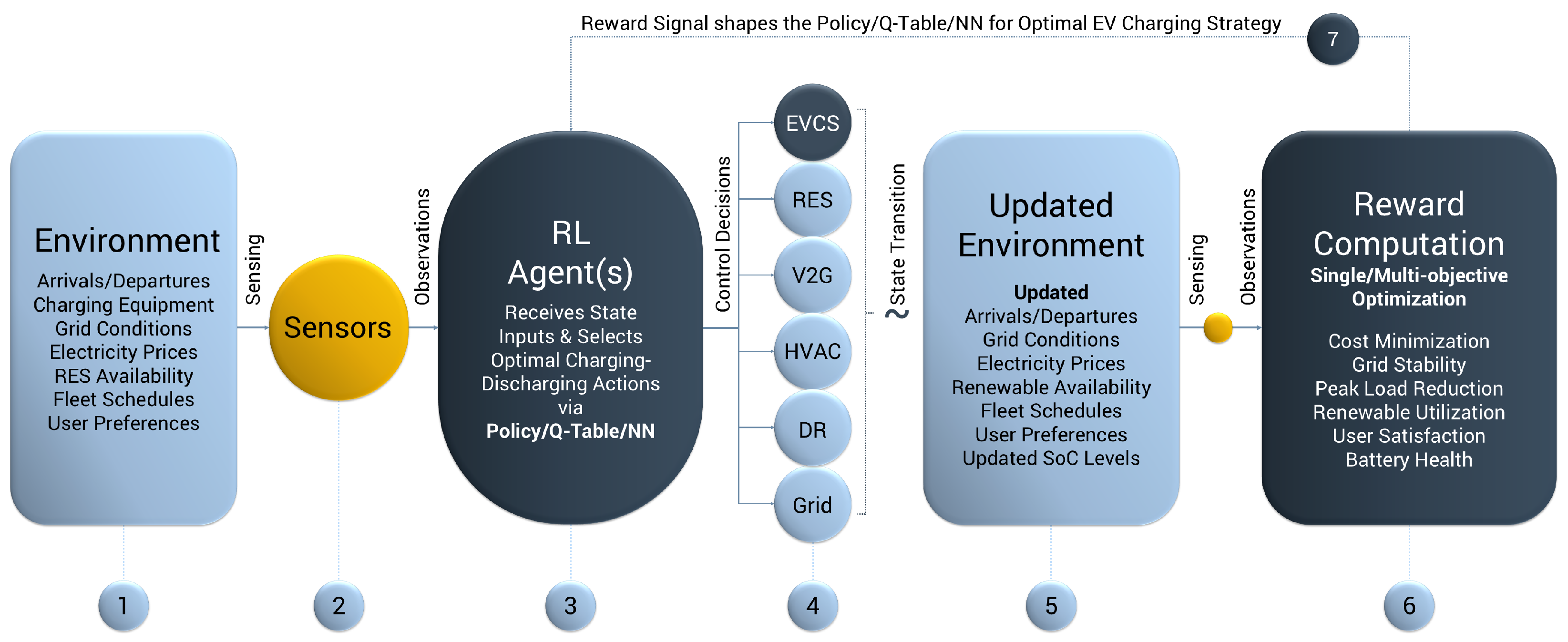 Energies 18 05225 g006