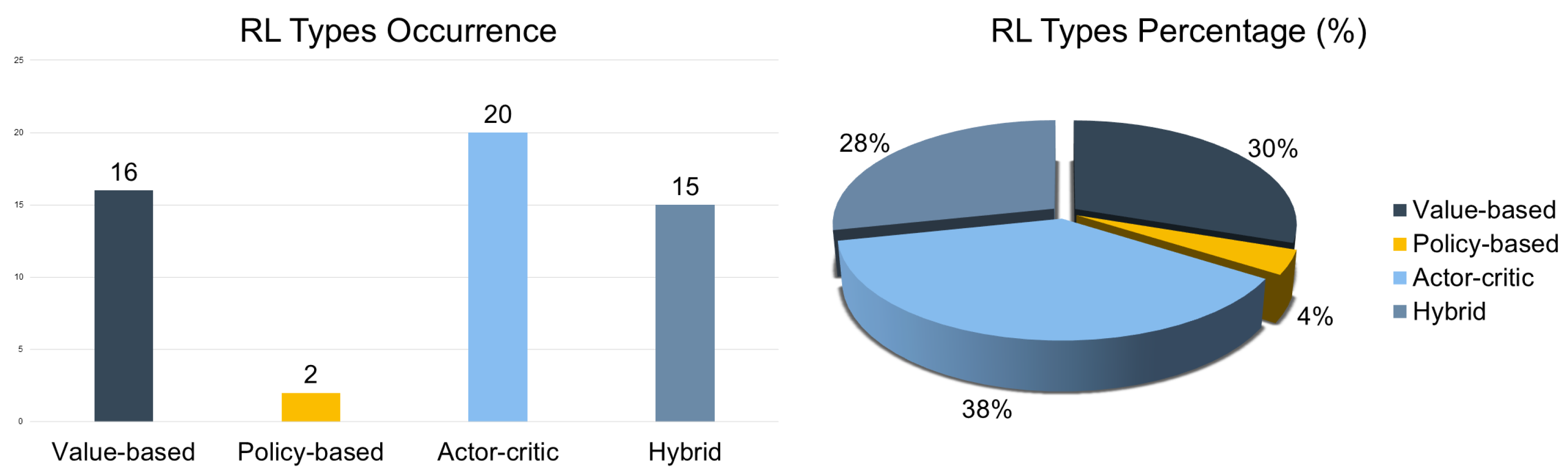 Energies 18 05225 g007