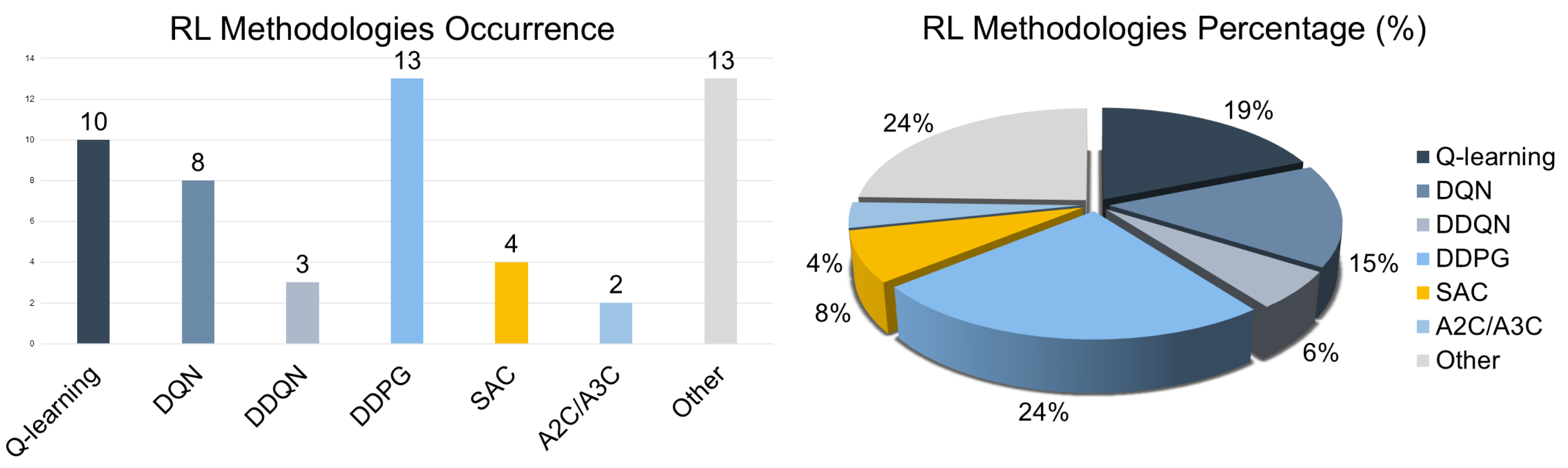 Energies 18 05225 g008