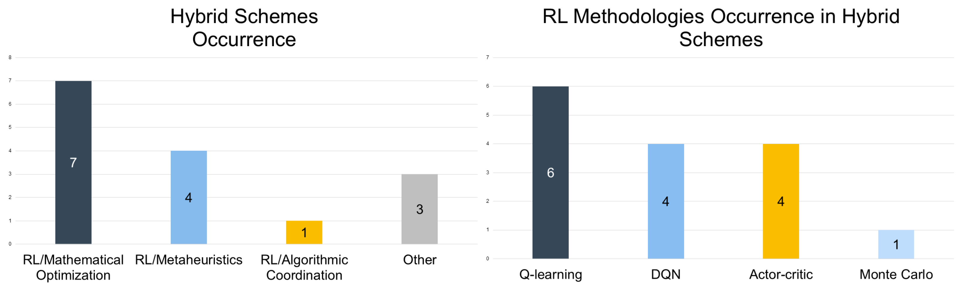 Energies 18 05225 g009