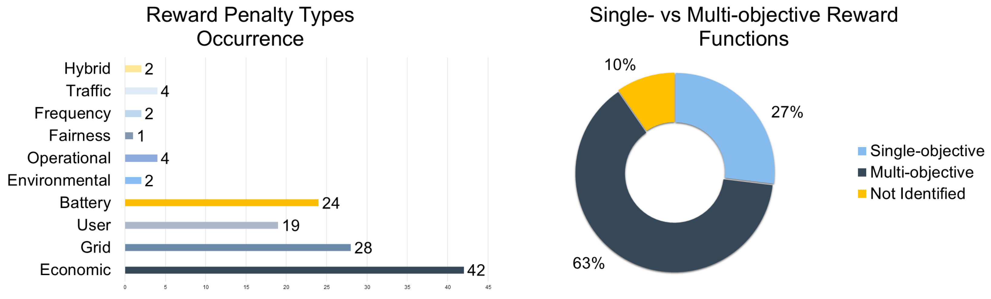Energies 18 05225 g012