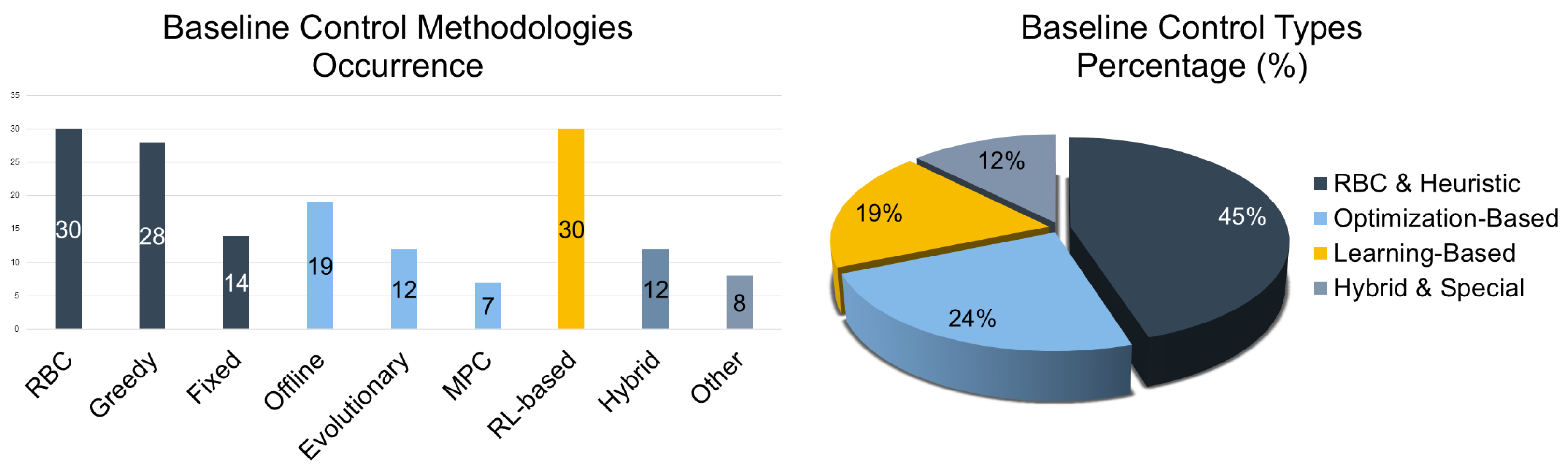 Energies 18 05225 g013
