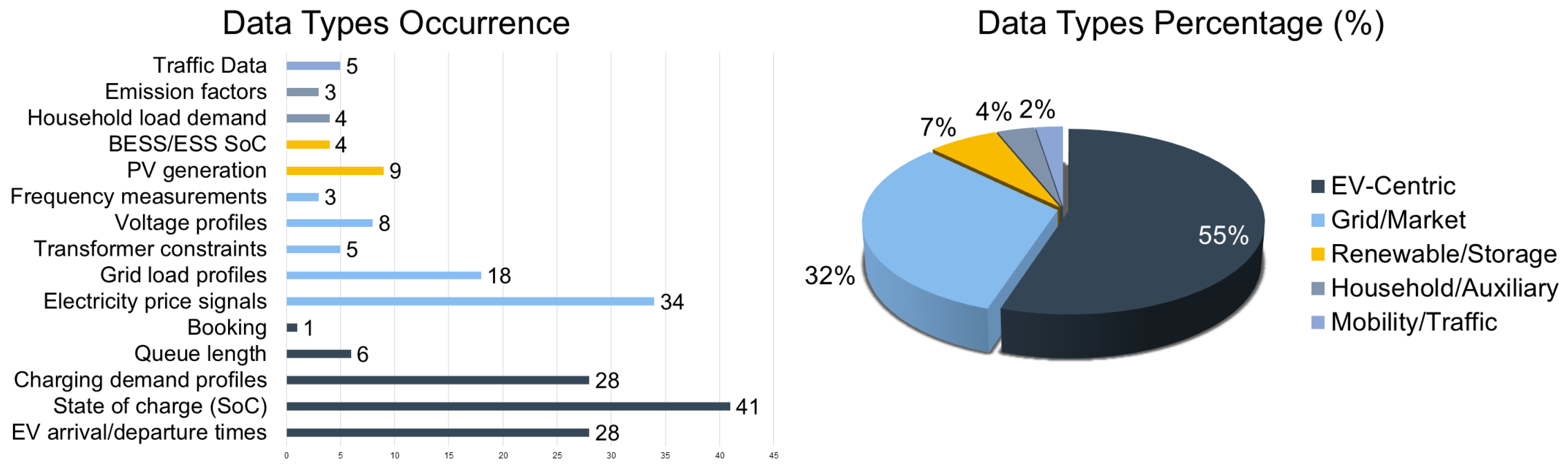 Energies 18 05225 g015