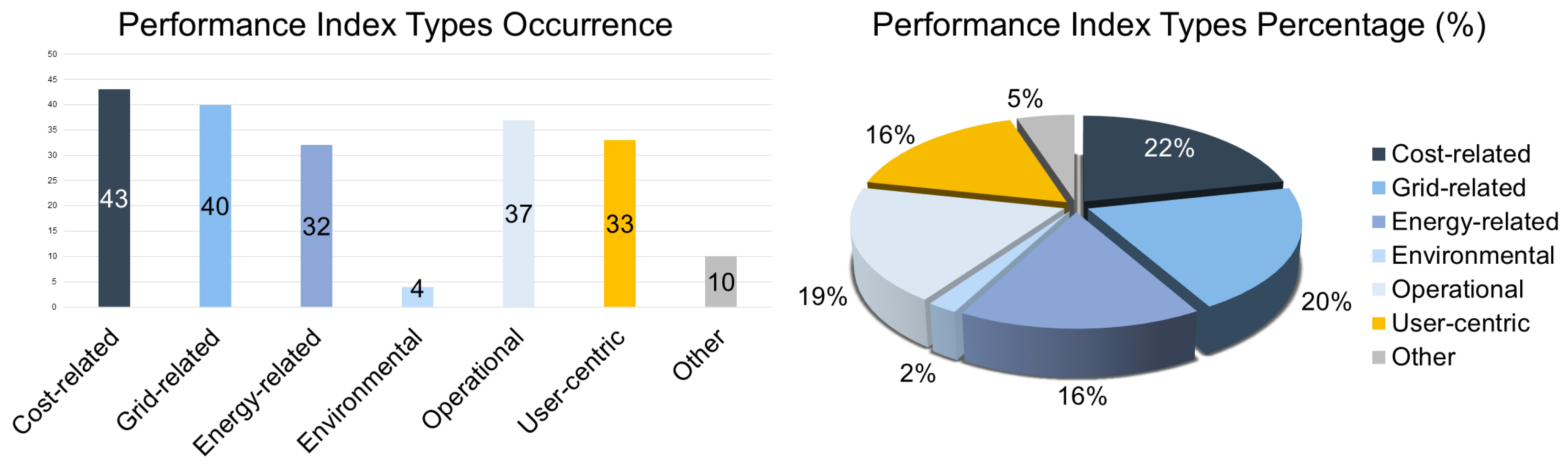 Energies 18 05225 g016