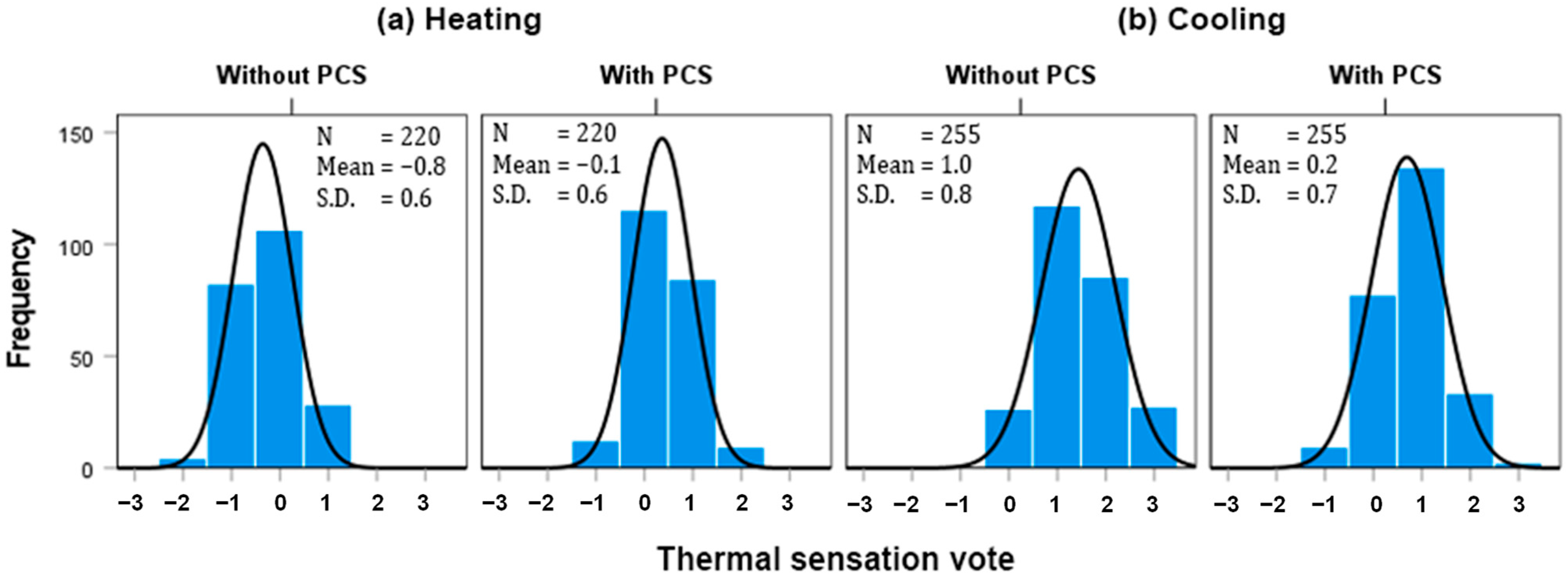 Energies 18 05226 g003 Energies 18 05226 g003