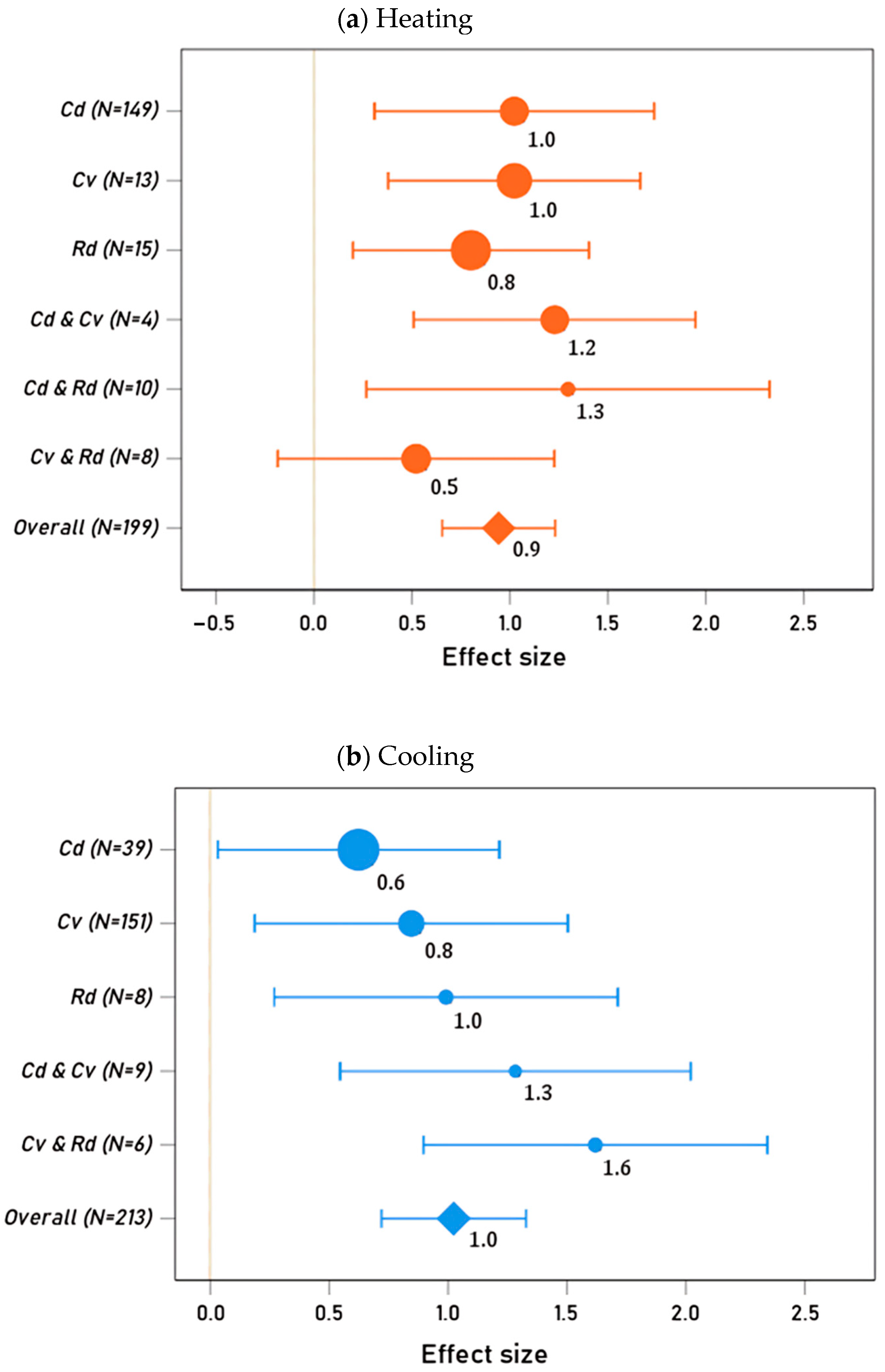 Energies 18 05226 g006 Energies 18 05226 g006