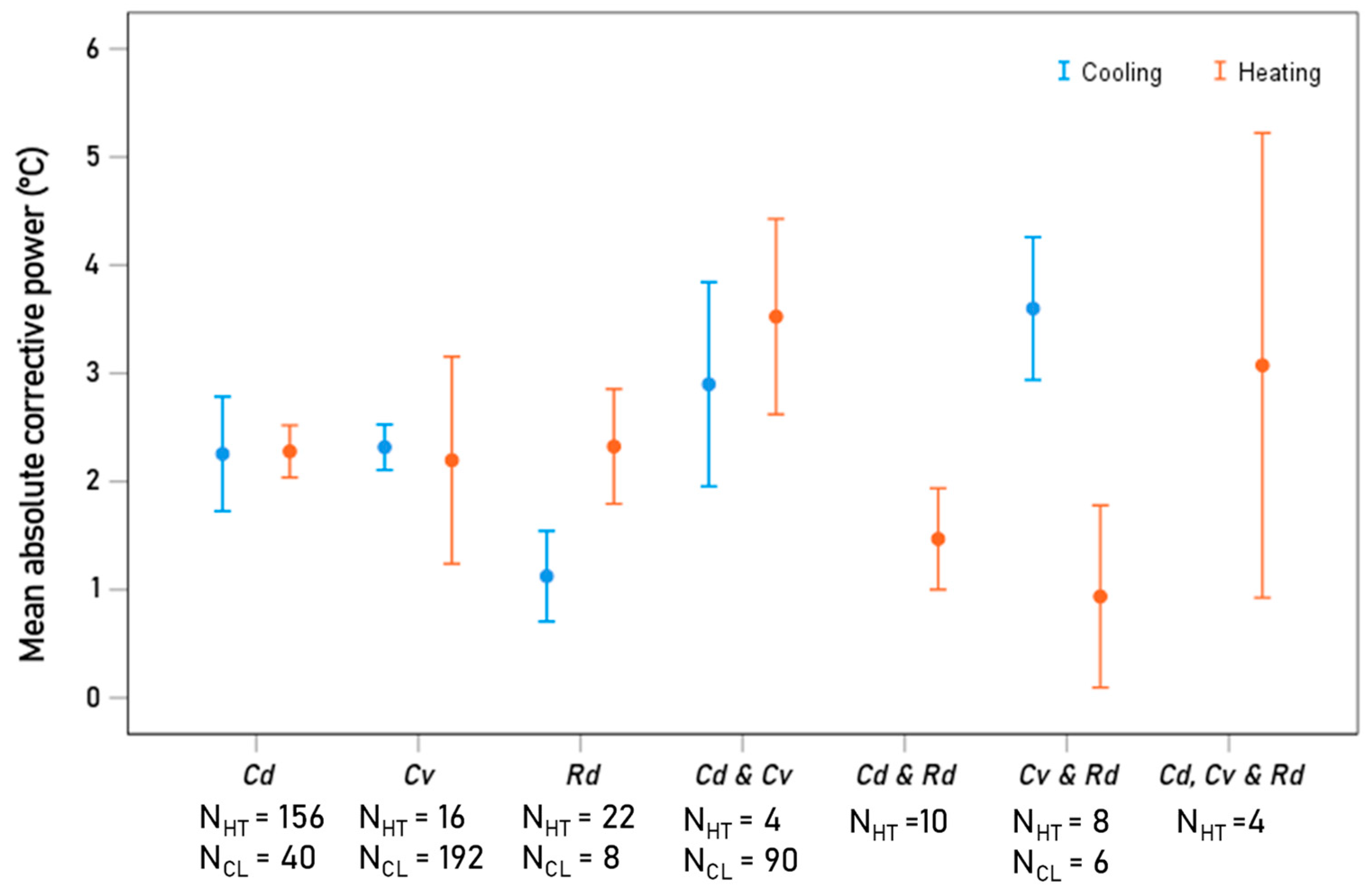 Energies 18 05226 g007 Energies 18 05226 g007