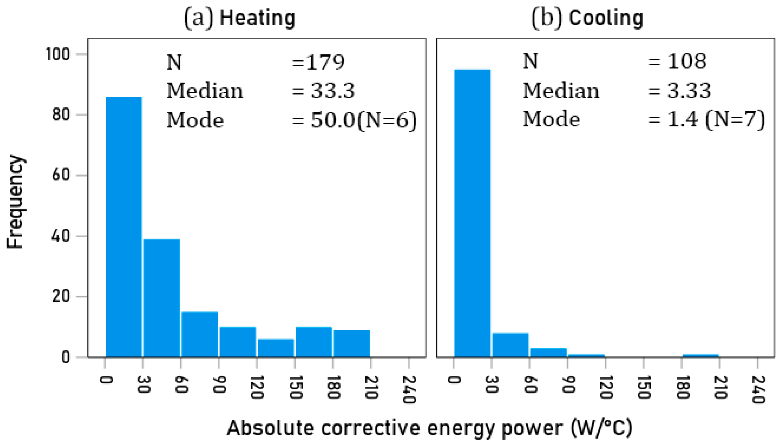 Energies 18 05226 g008 Energies 18 05226 g008