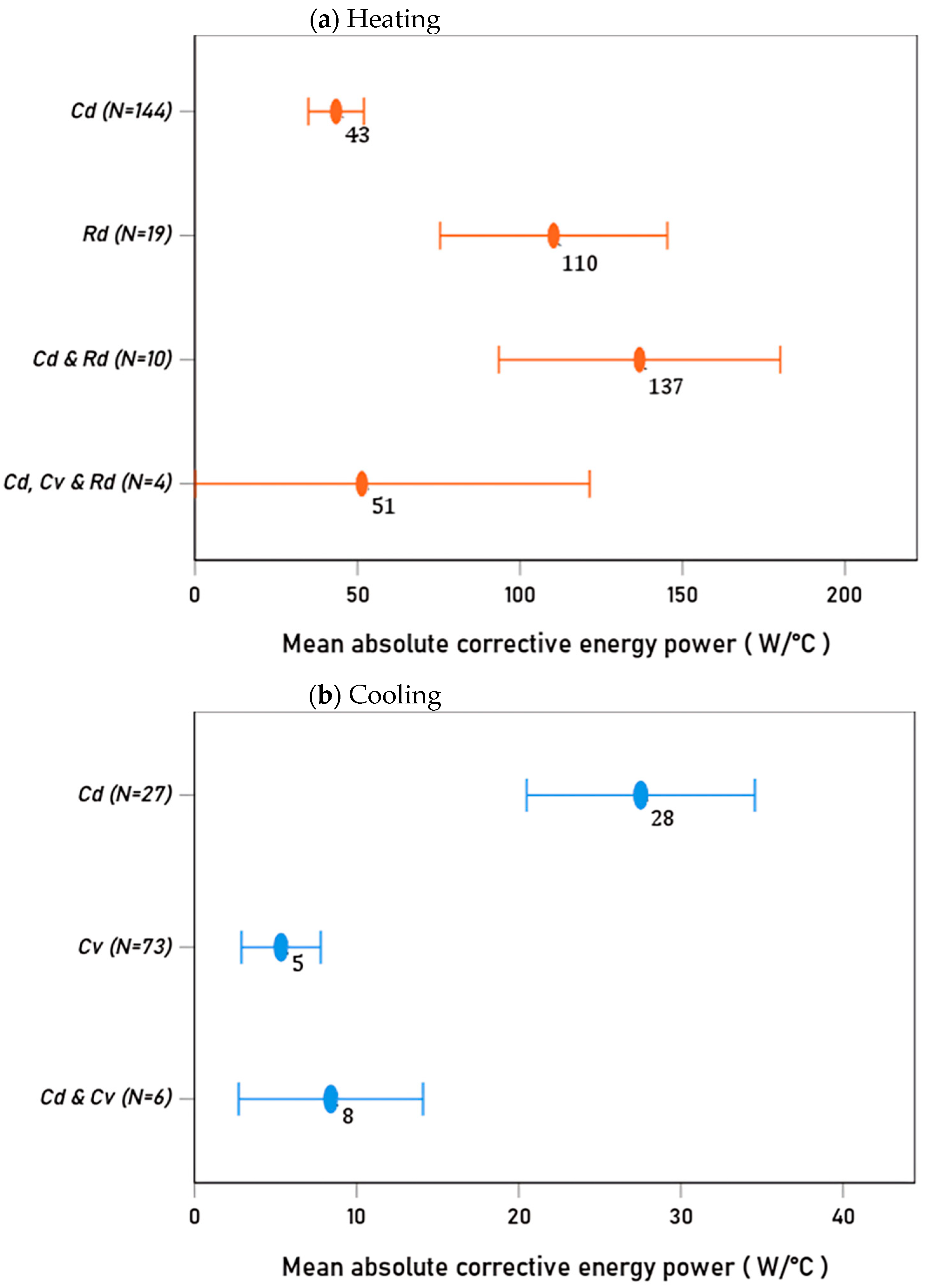 Energies 18 05226 g009 Energies 18 05226 g009