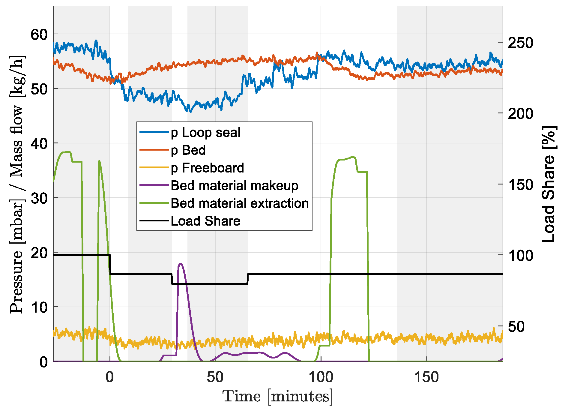 Energies 18 05227 g003 Energies 18 05227 g003