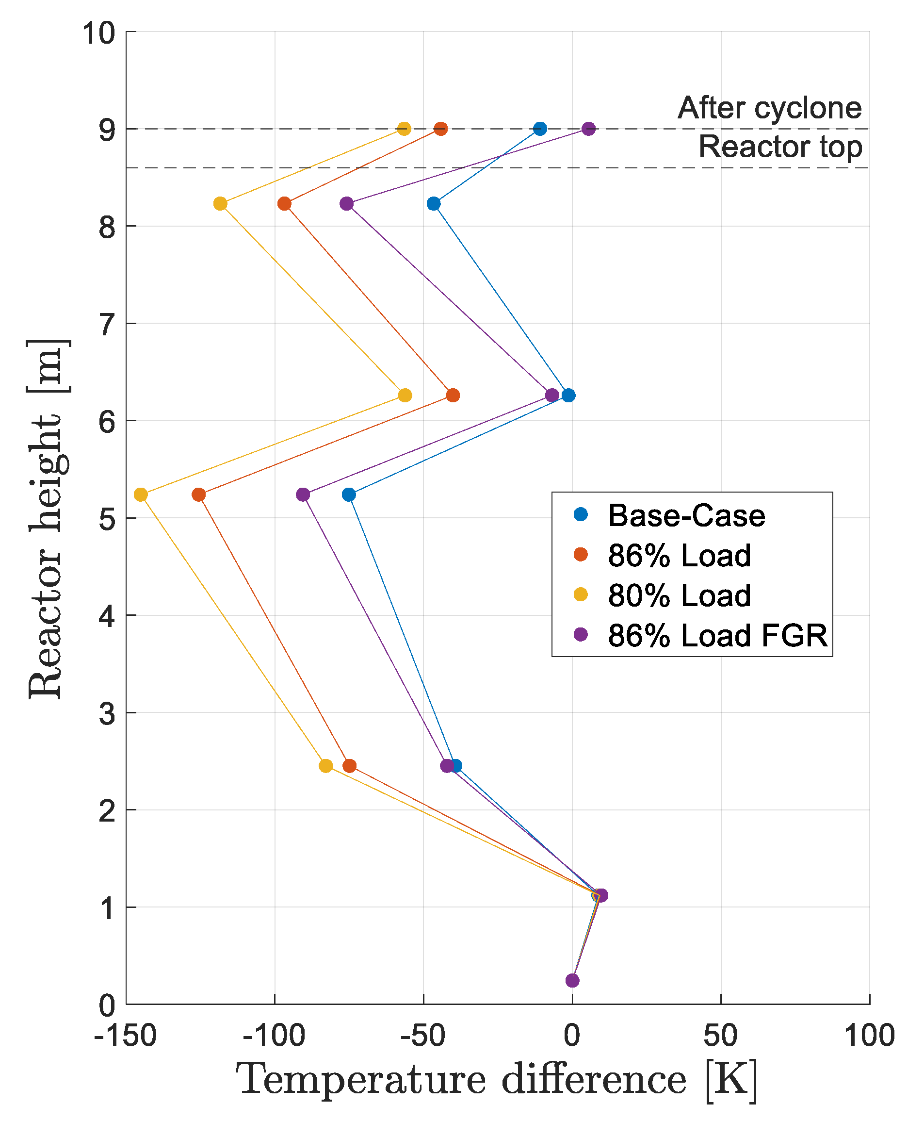 Energies 18 05227 g004 Energies 18 05227 g004
