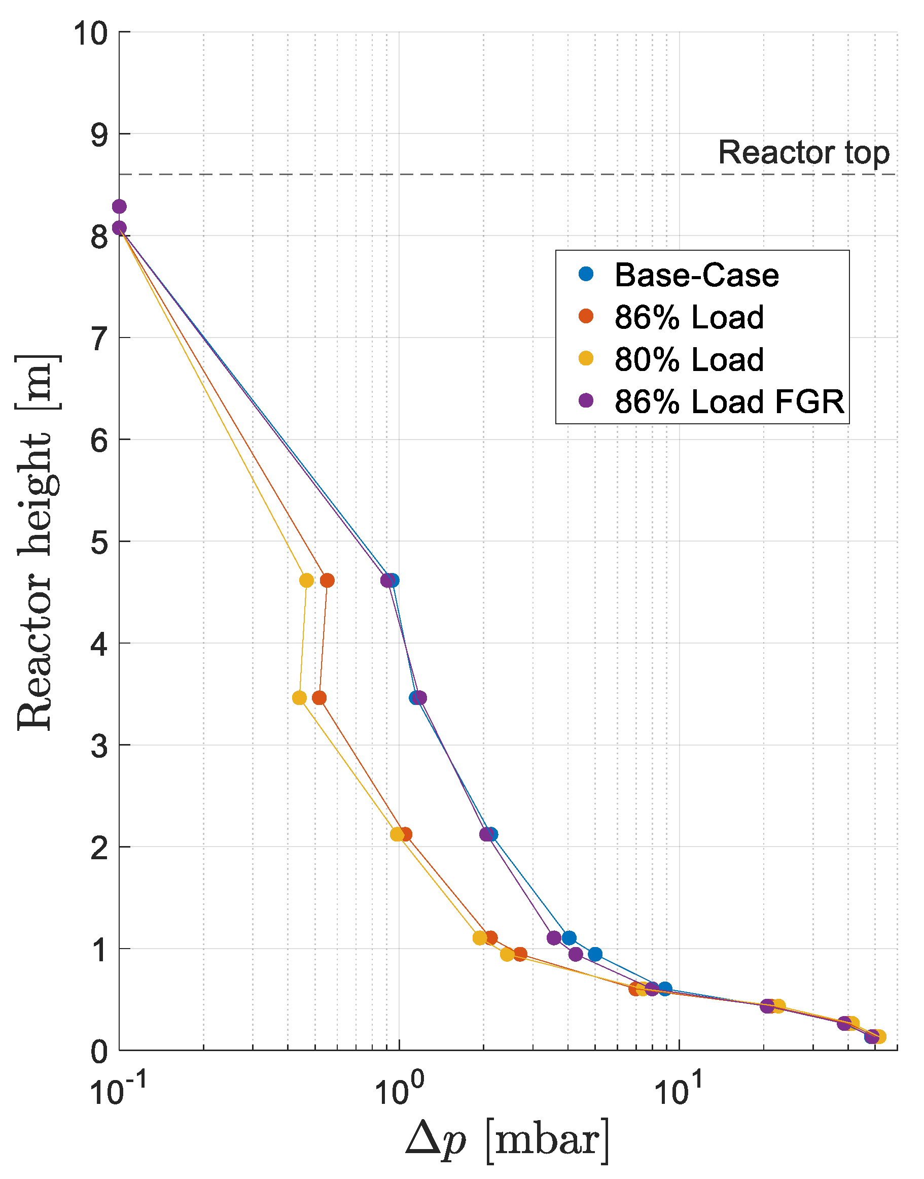 Energies 18 05227 g005 Energies 18 05227 g005