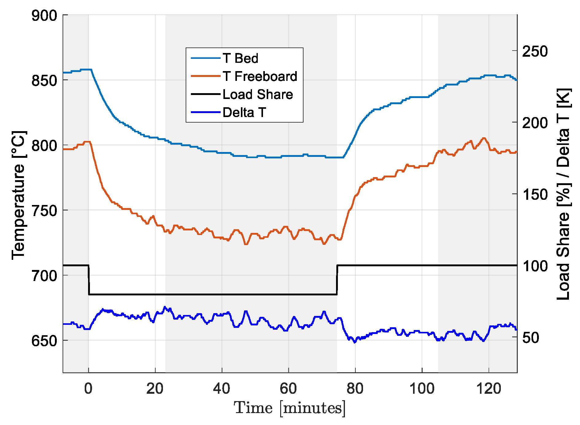 Energies 18 05227 g007 Energies 18 05227 g007