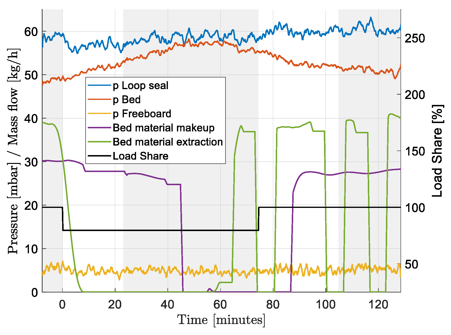 Energies 18 05227 g008 Energies 18 05227 g008