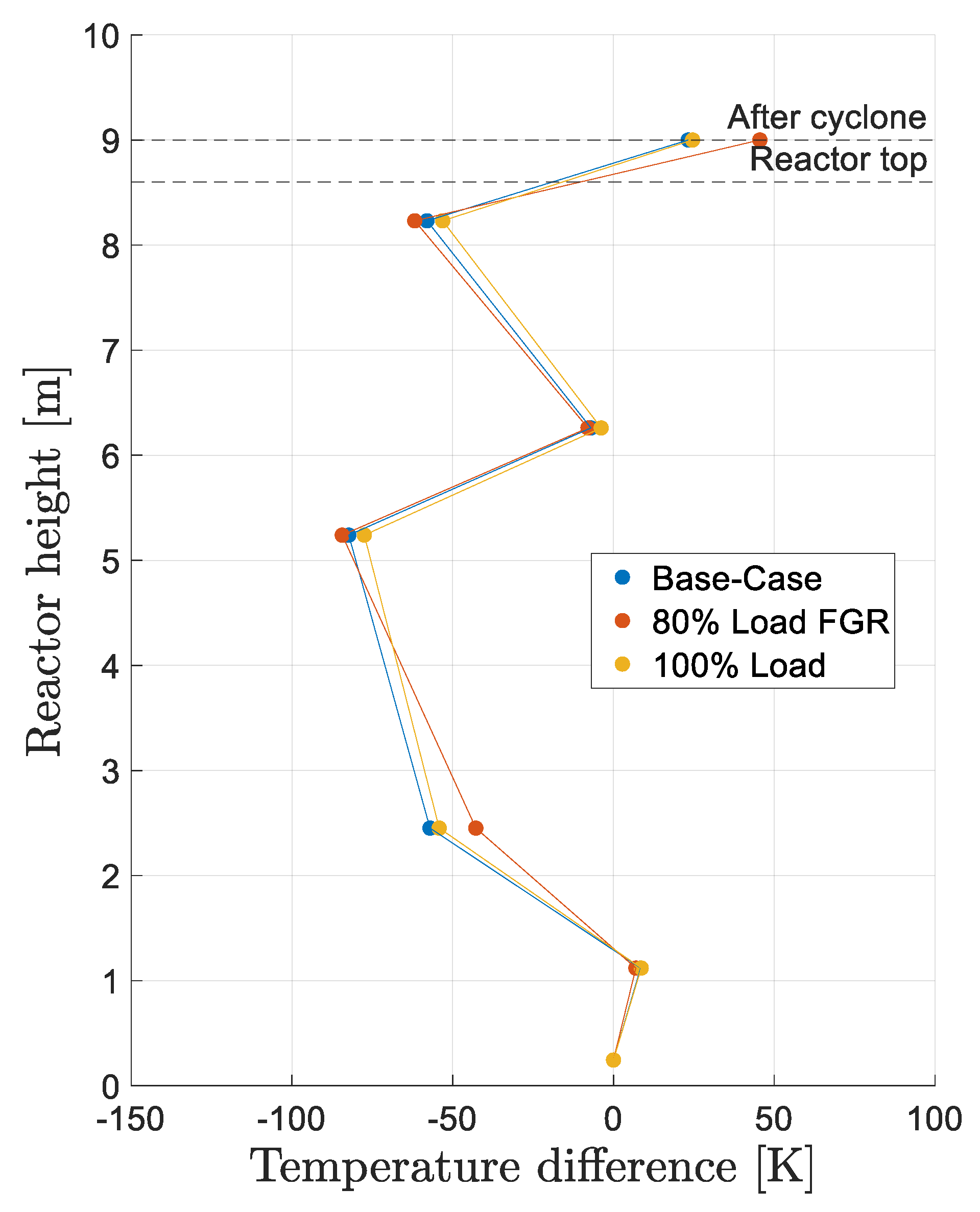 Energies 18 05227 g009 Energies 18 05227 g009