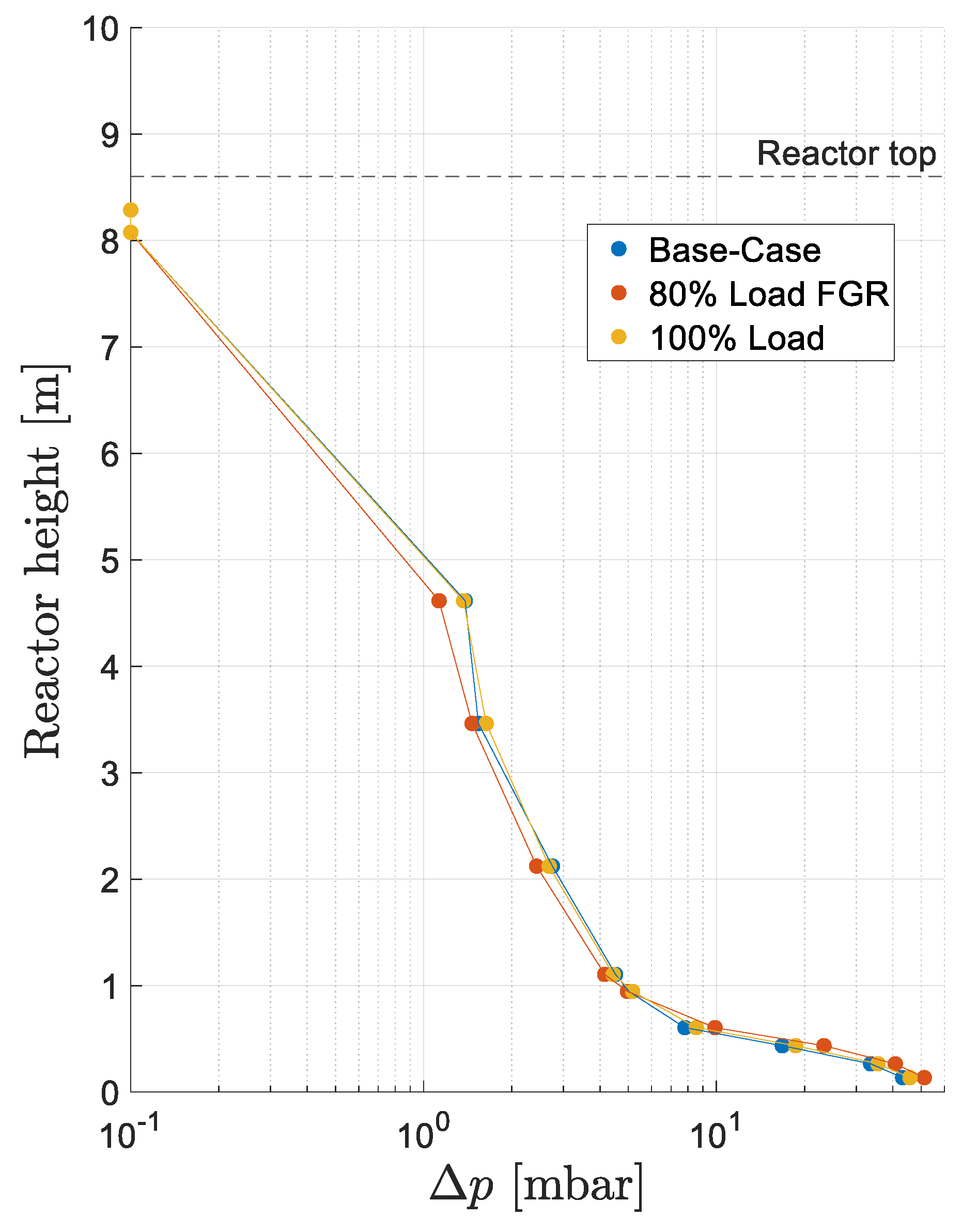Energies 18 05227 g010 Energies 18 05227 g010
