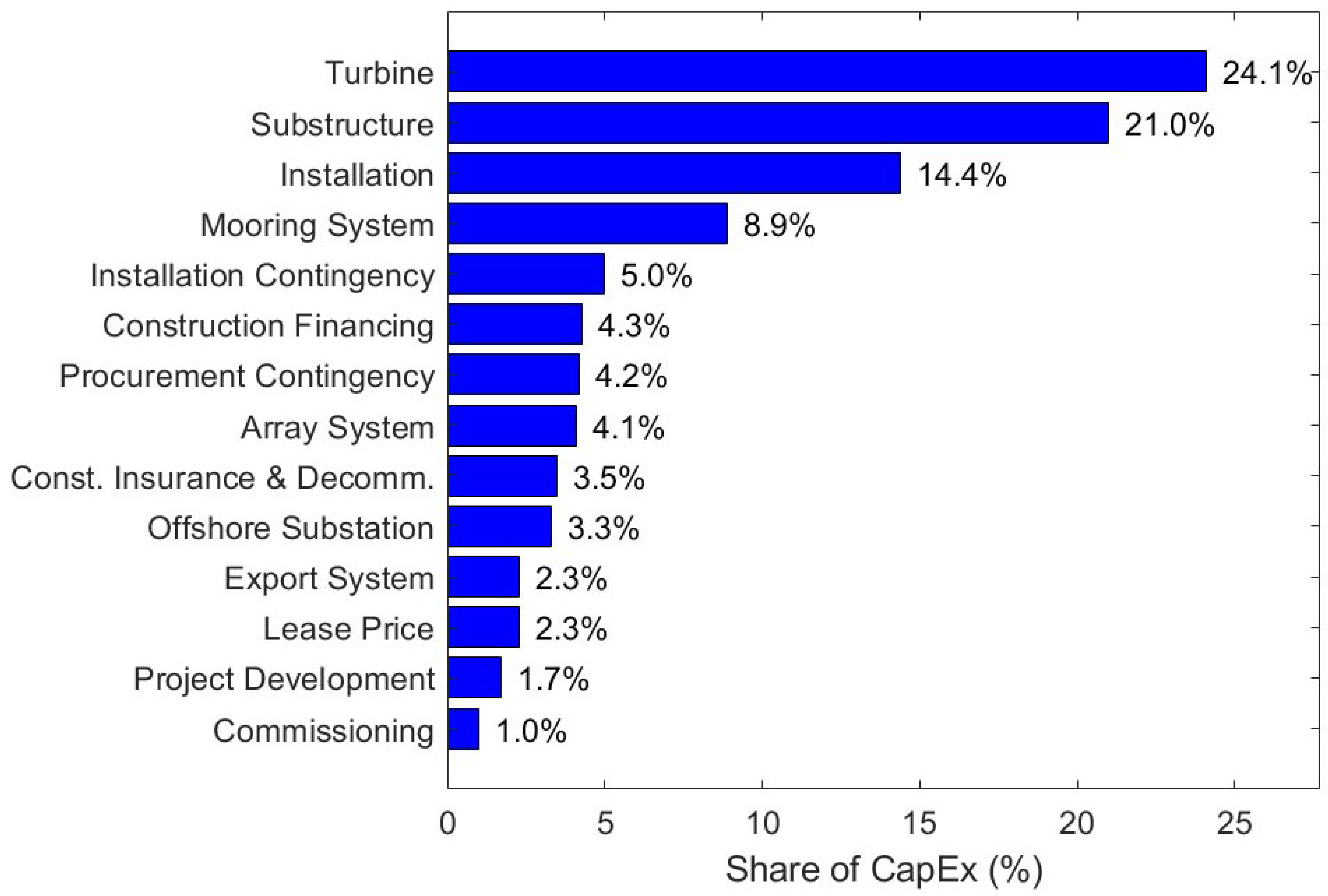 Energies 18 05228 g001