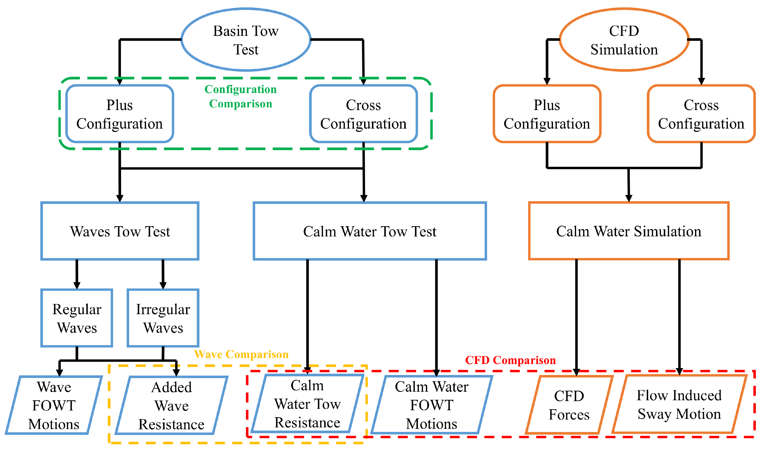 Energies 18 05228 g002