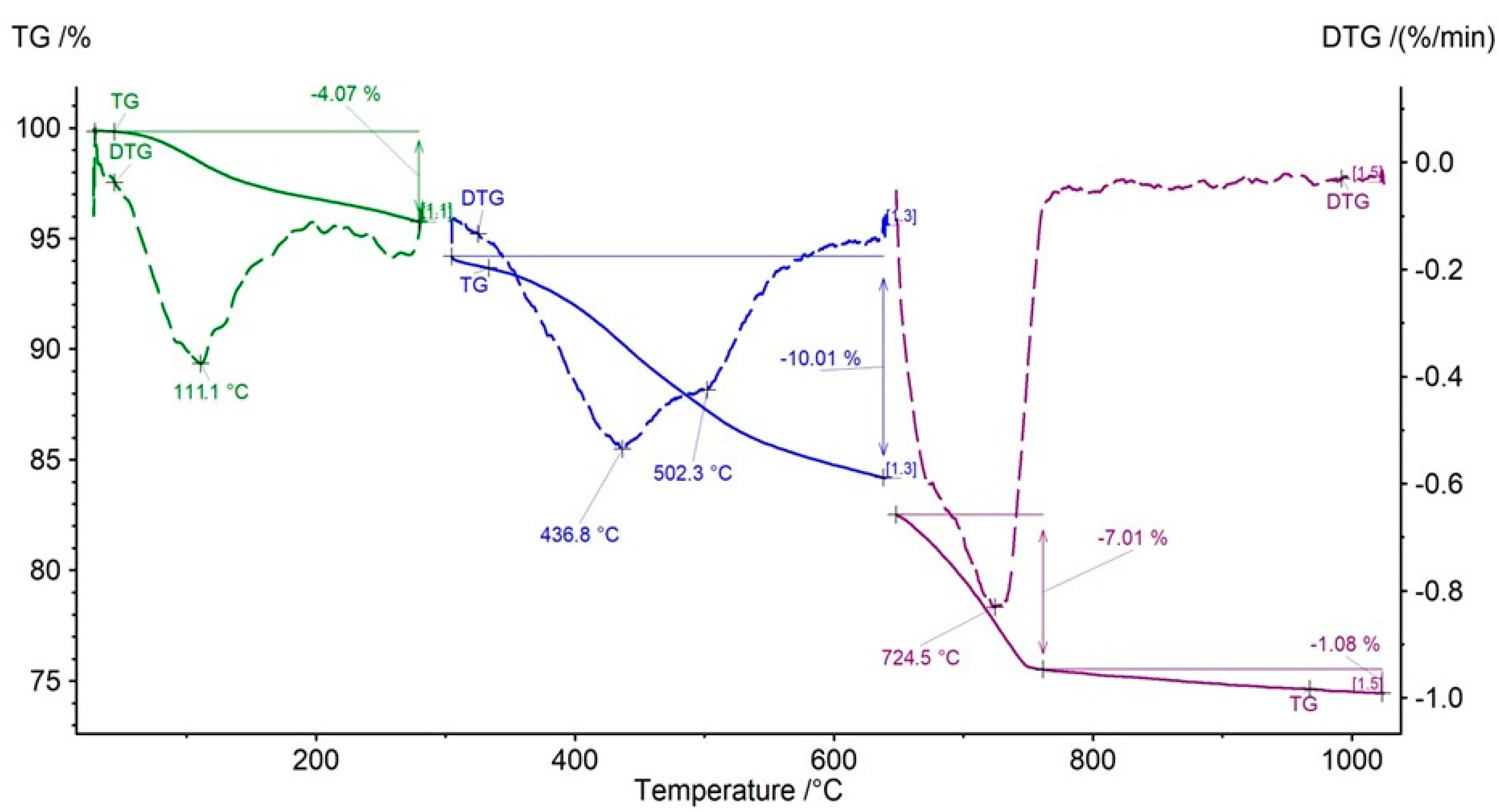 Energies 18 05229 g010 Energies 18 05229 g010