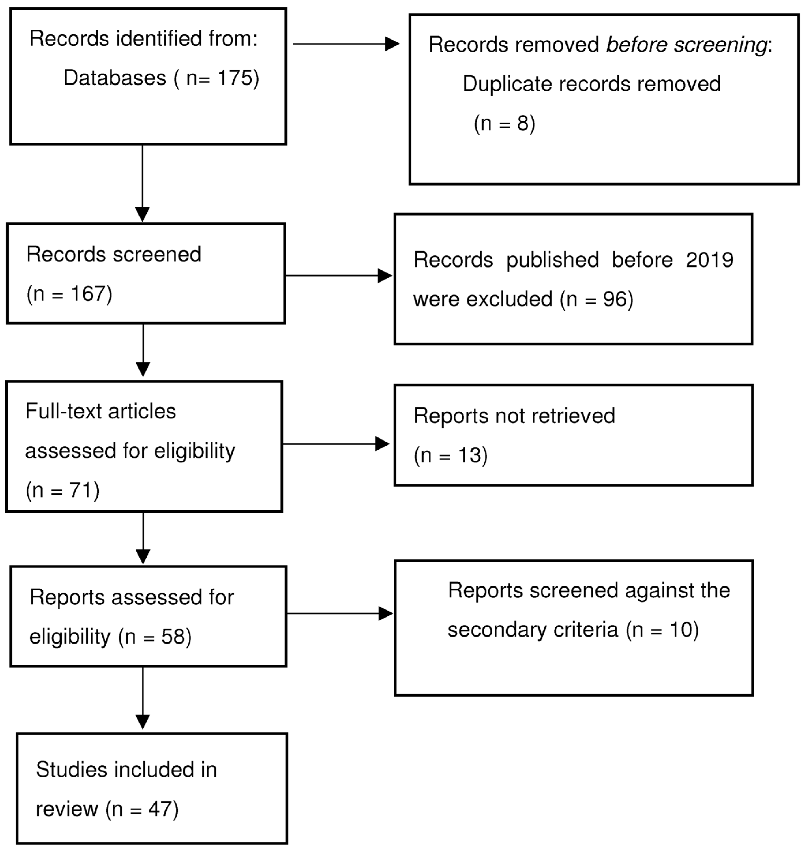 Energies 18 05230 g001 Energies 18 05230 g001