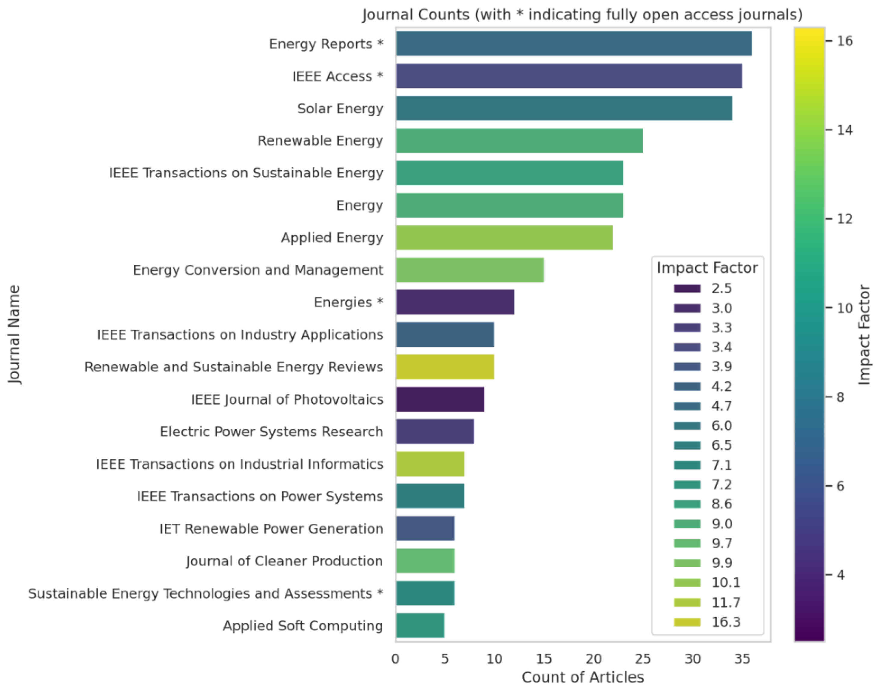 Energies 18 05231 g001 Energies 18 05231 g001