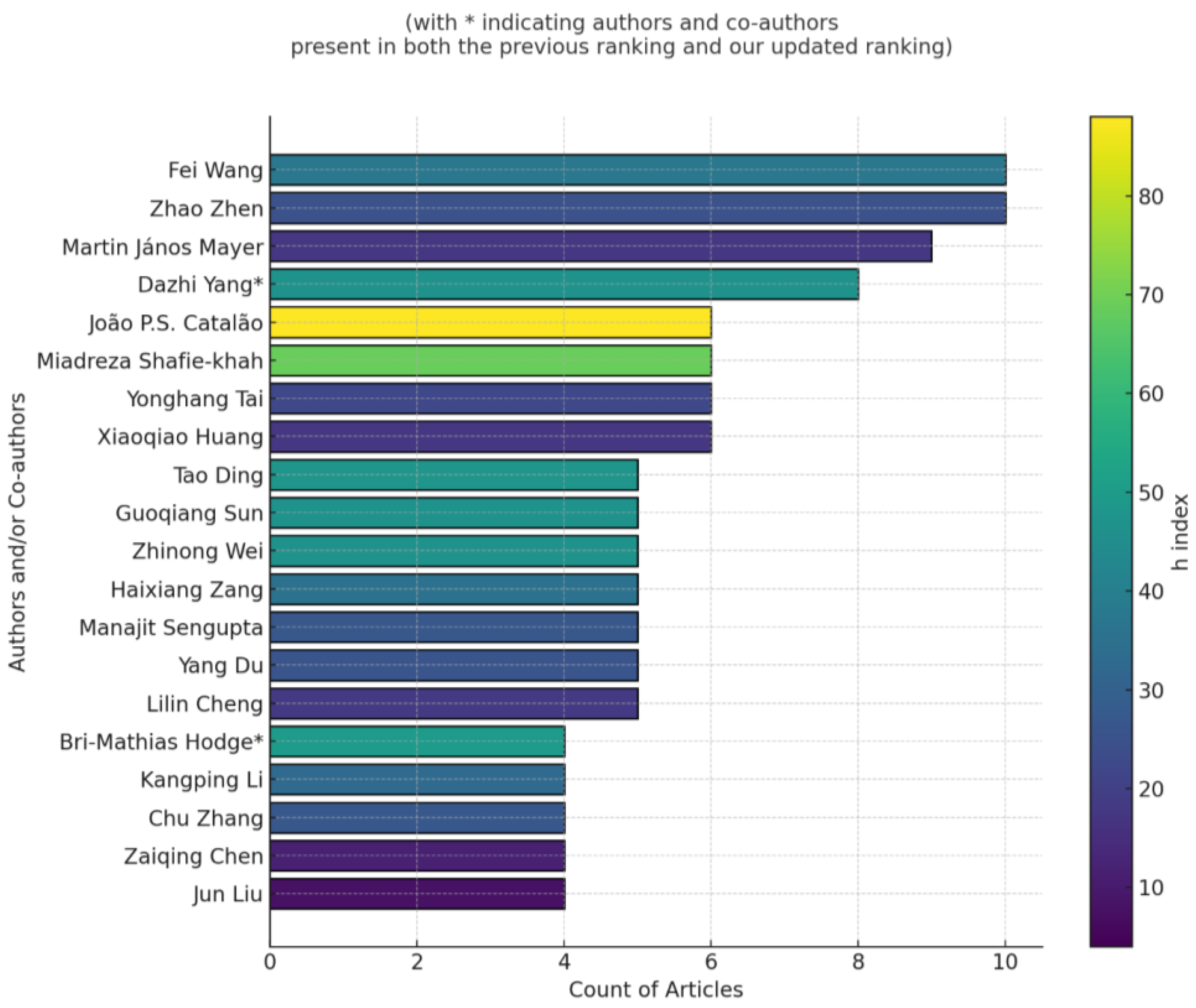 Energies 18 05231 g002 Energies 18 05231 g002