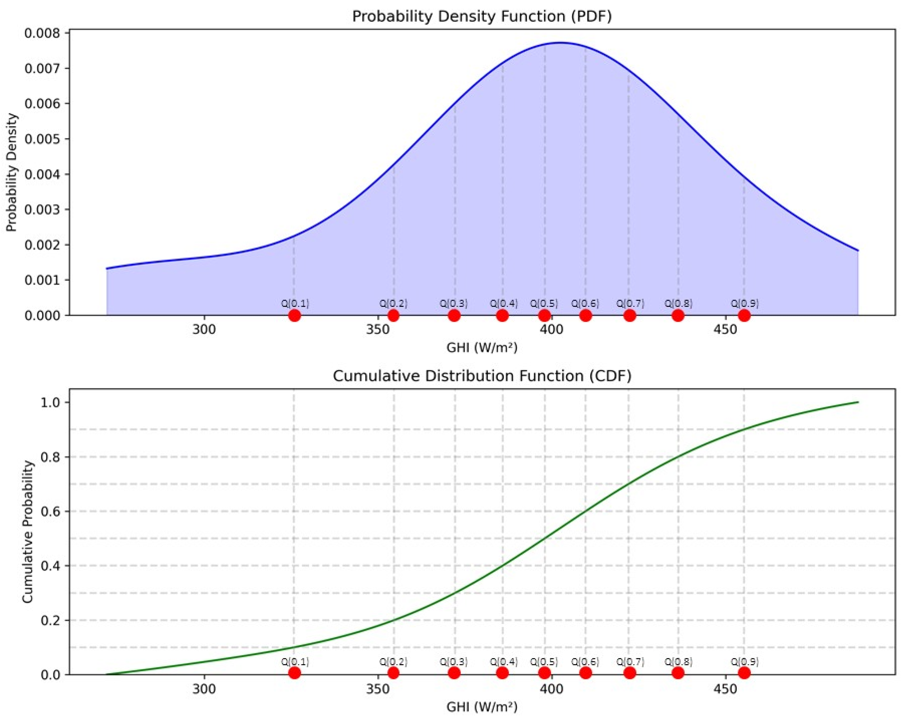 Energies 18 05231 g005 Energies 18 05231 g005