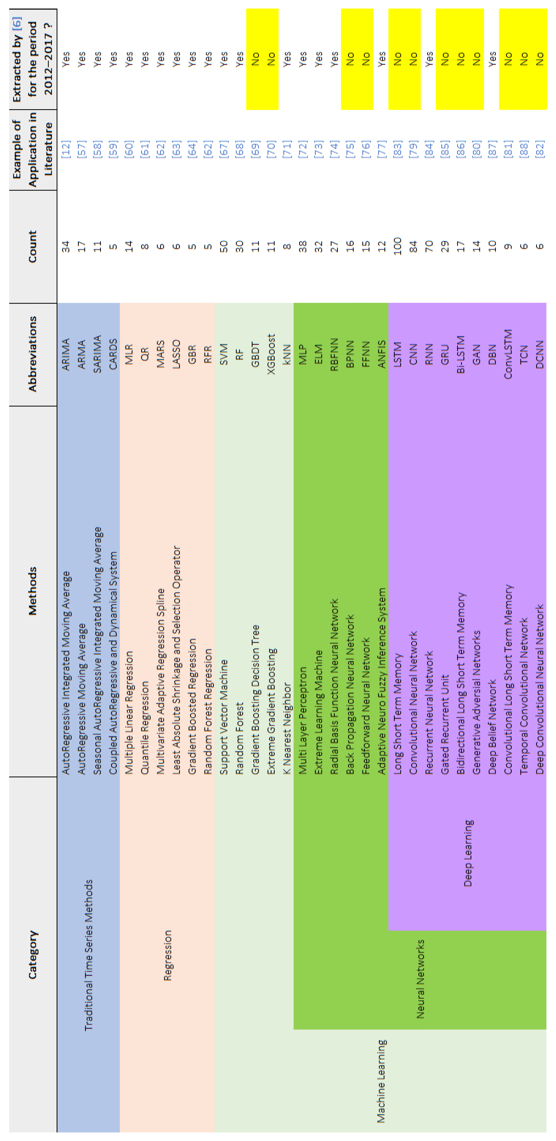 Energies 18 05231 g006 Energies 18 05231 g006