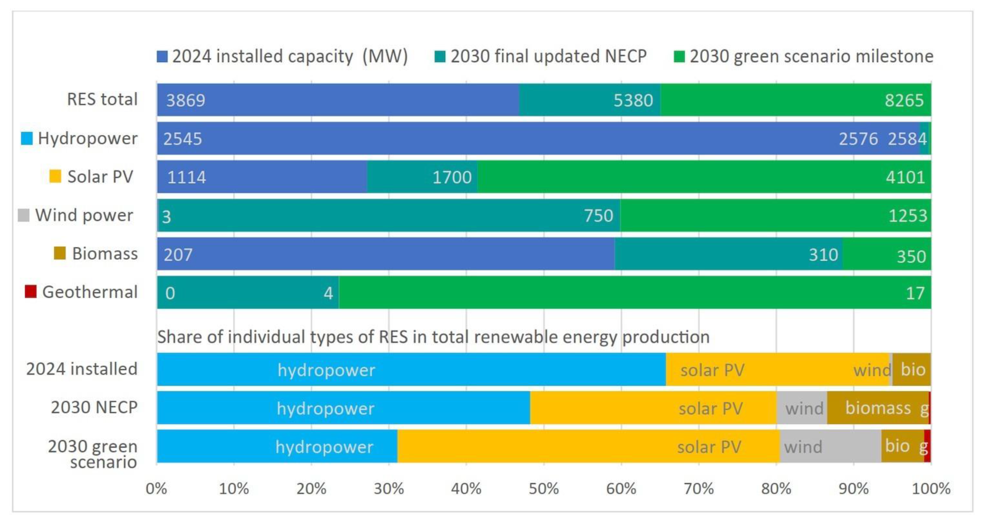 Energies 18 05233 g001