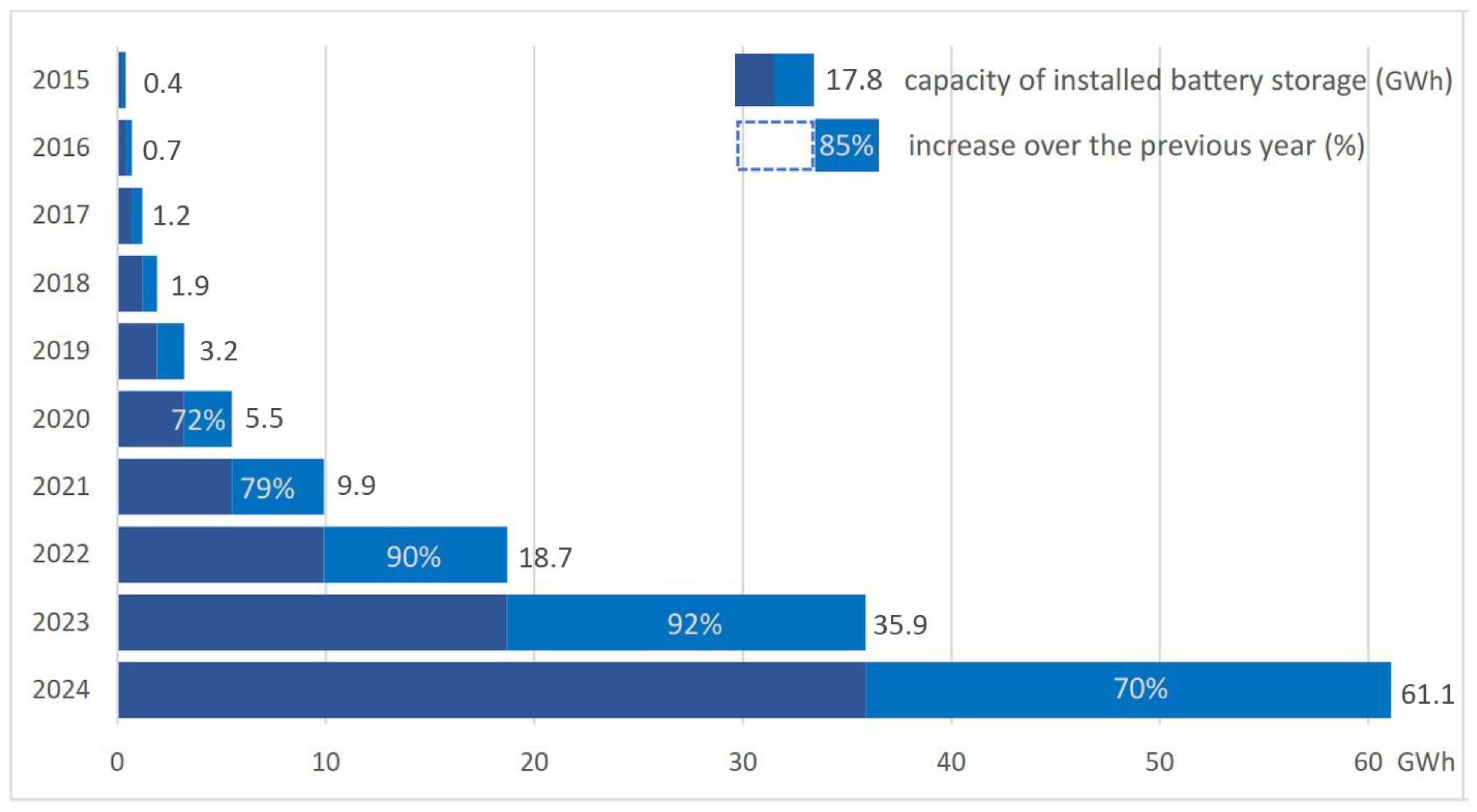 Energies 18 05233 g003