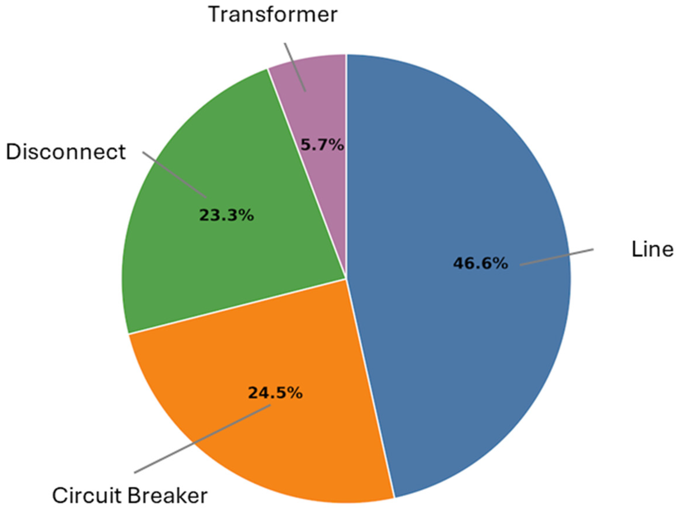 Energies 18 05244 g005