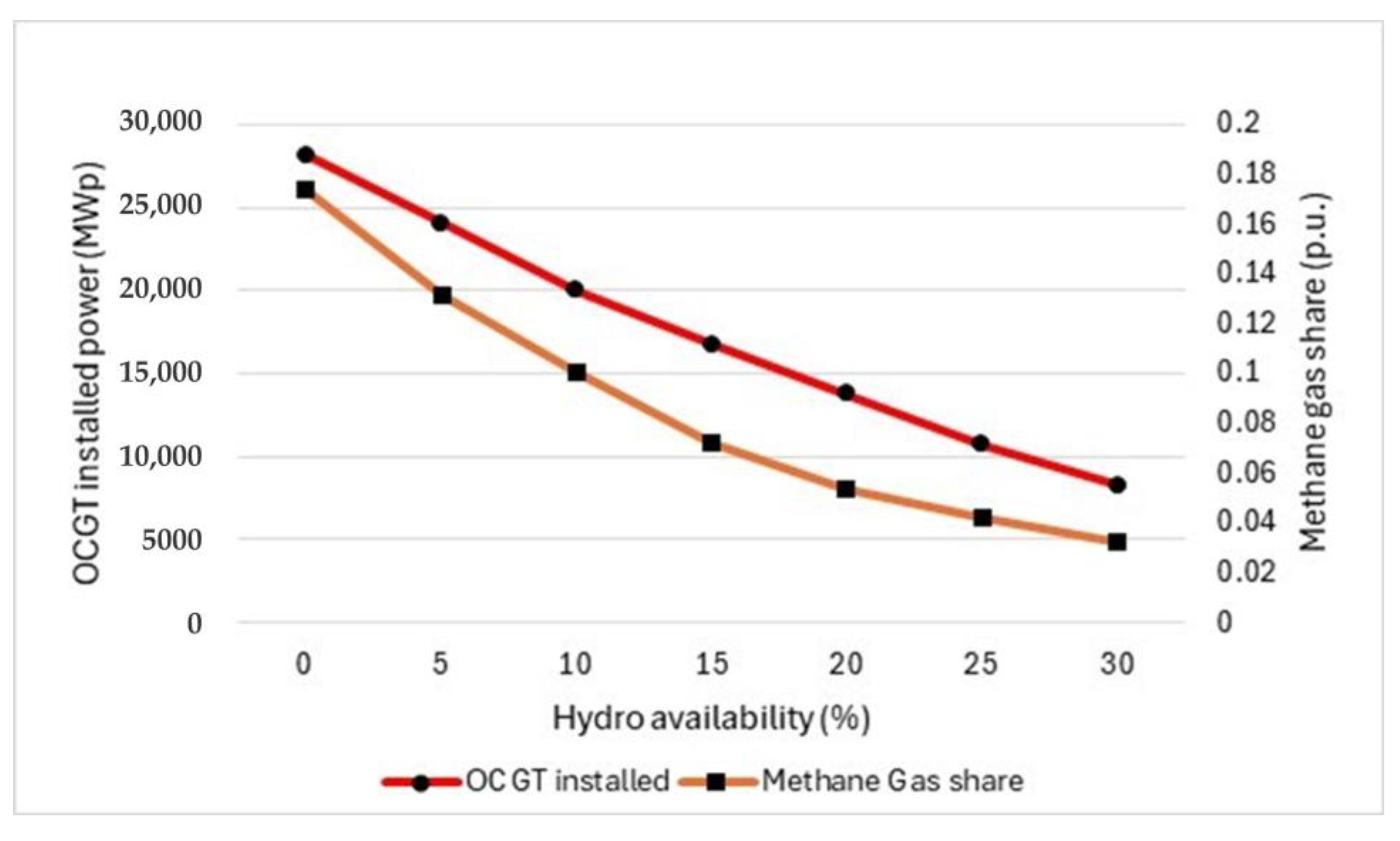 Energies 18 05248 g001