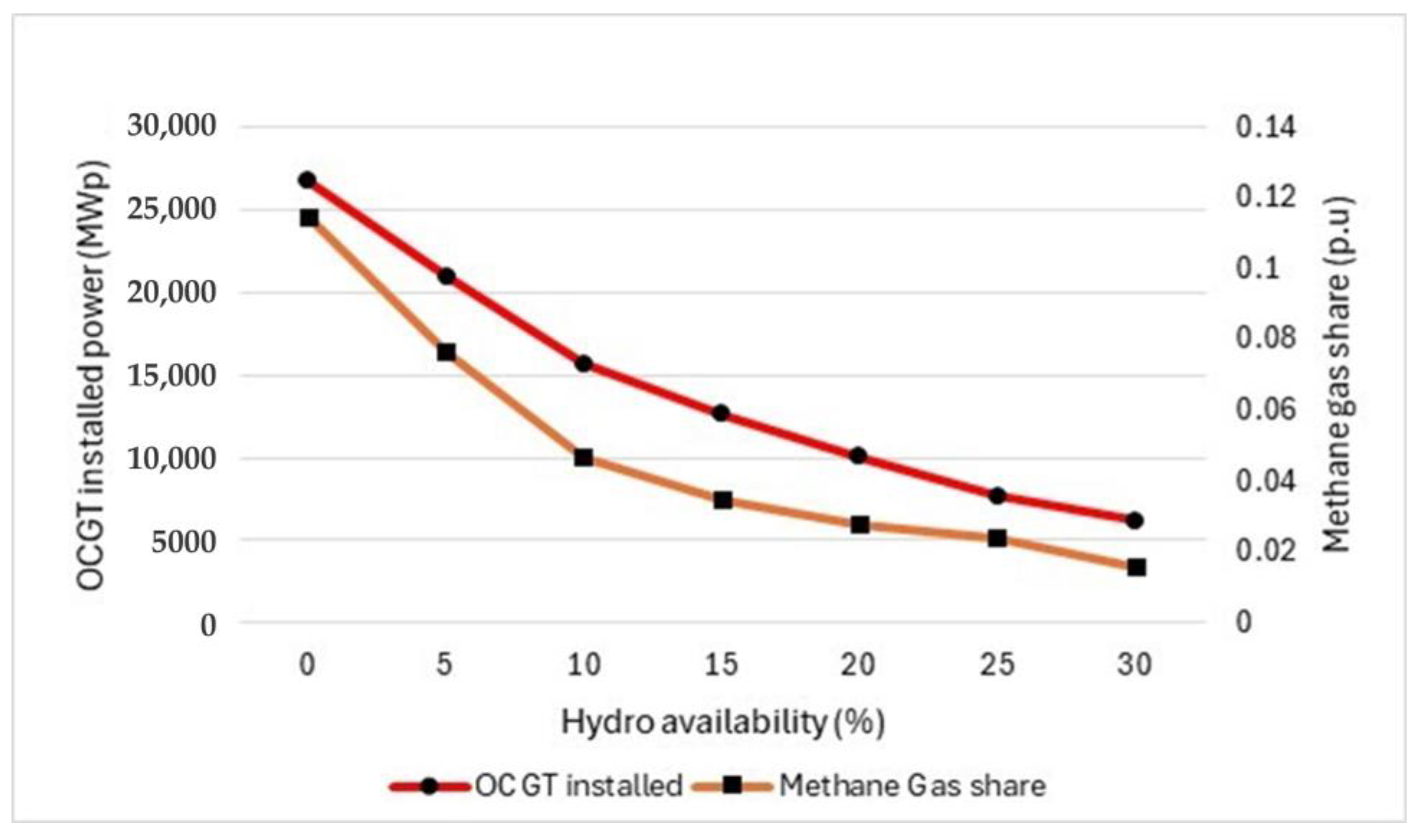 Energies 18 05248 g002