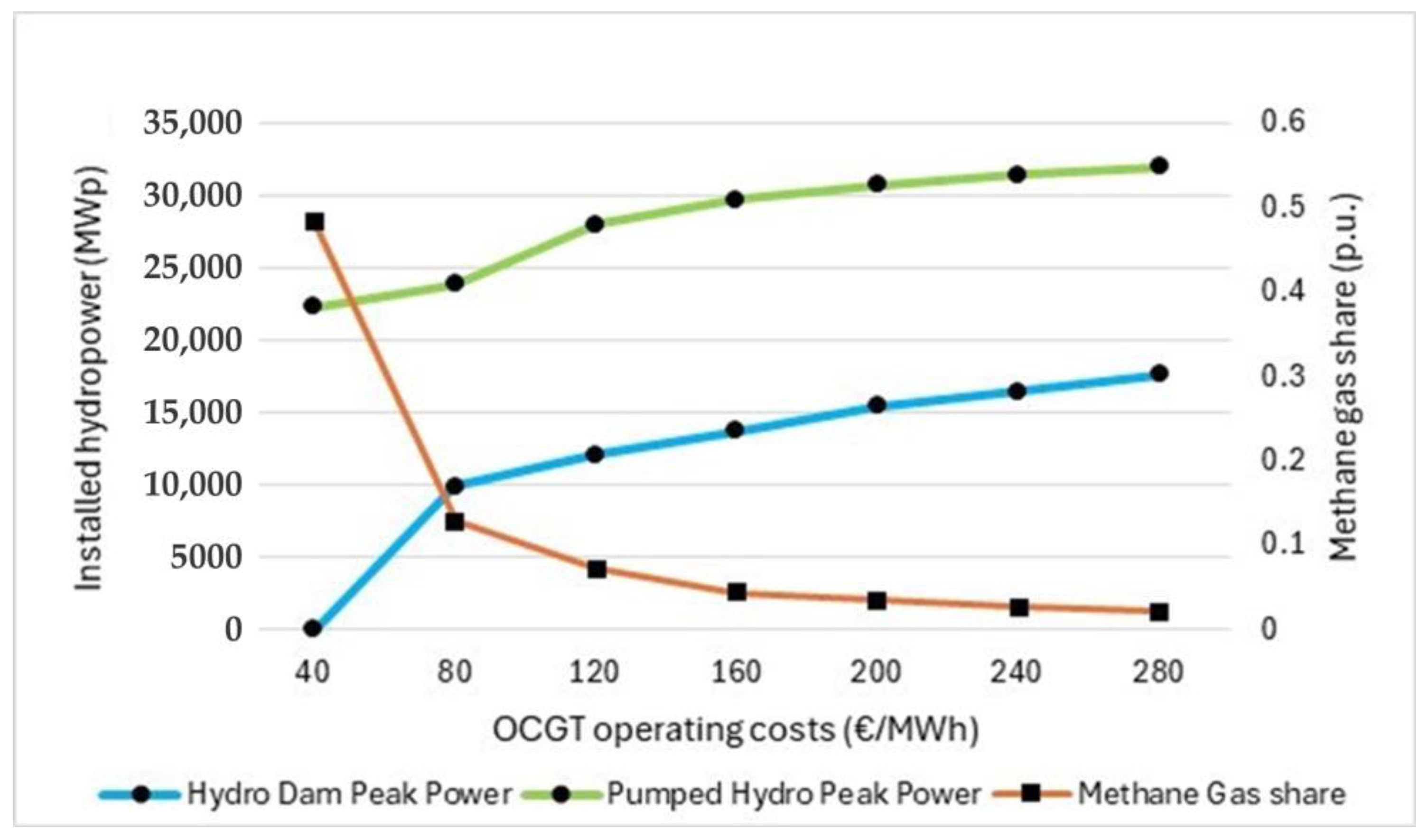 Energies 18 05248 g004