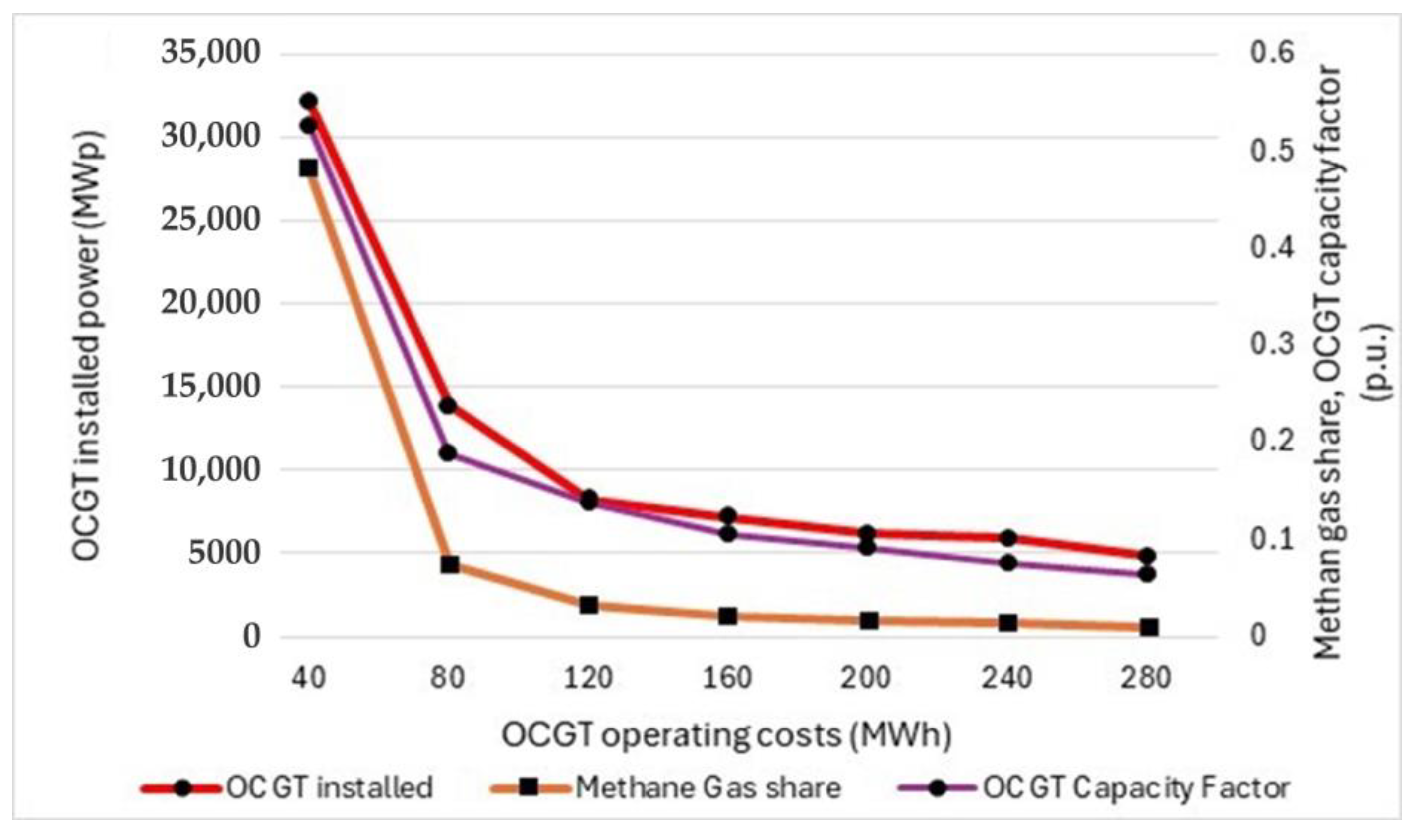 Energies 18 05248 g005