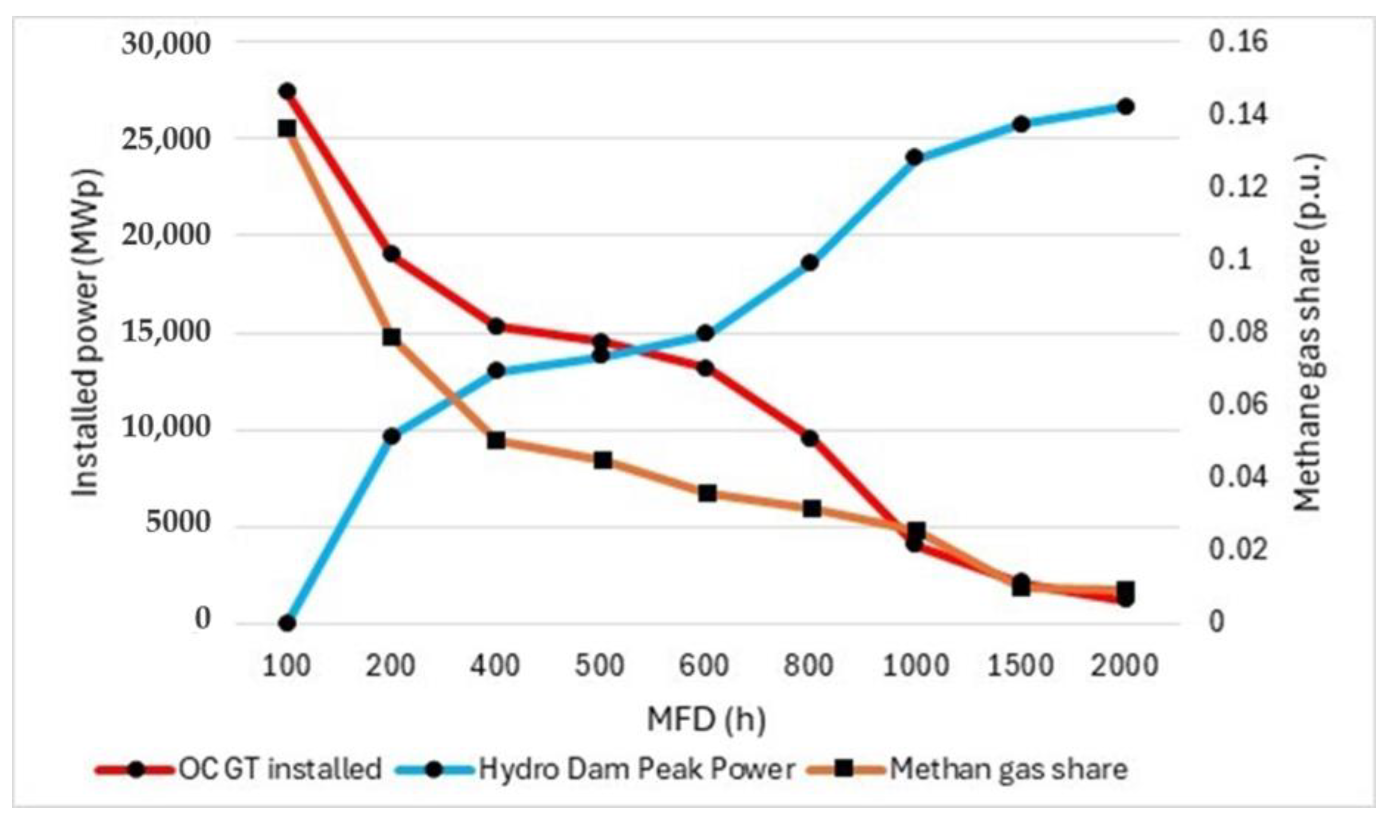 Energies 18 05248 g006