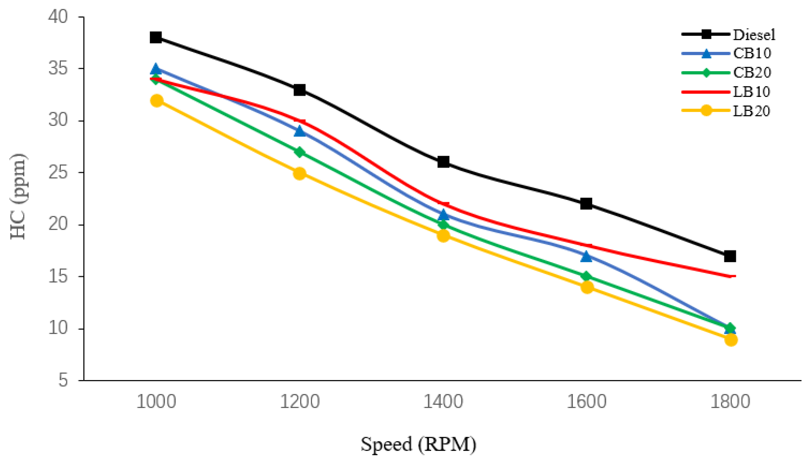 Energies 18 05251 g003