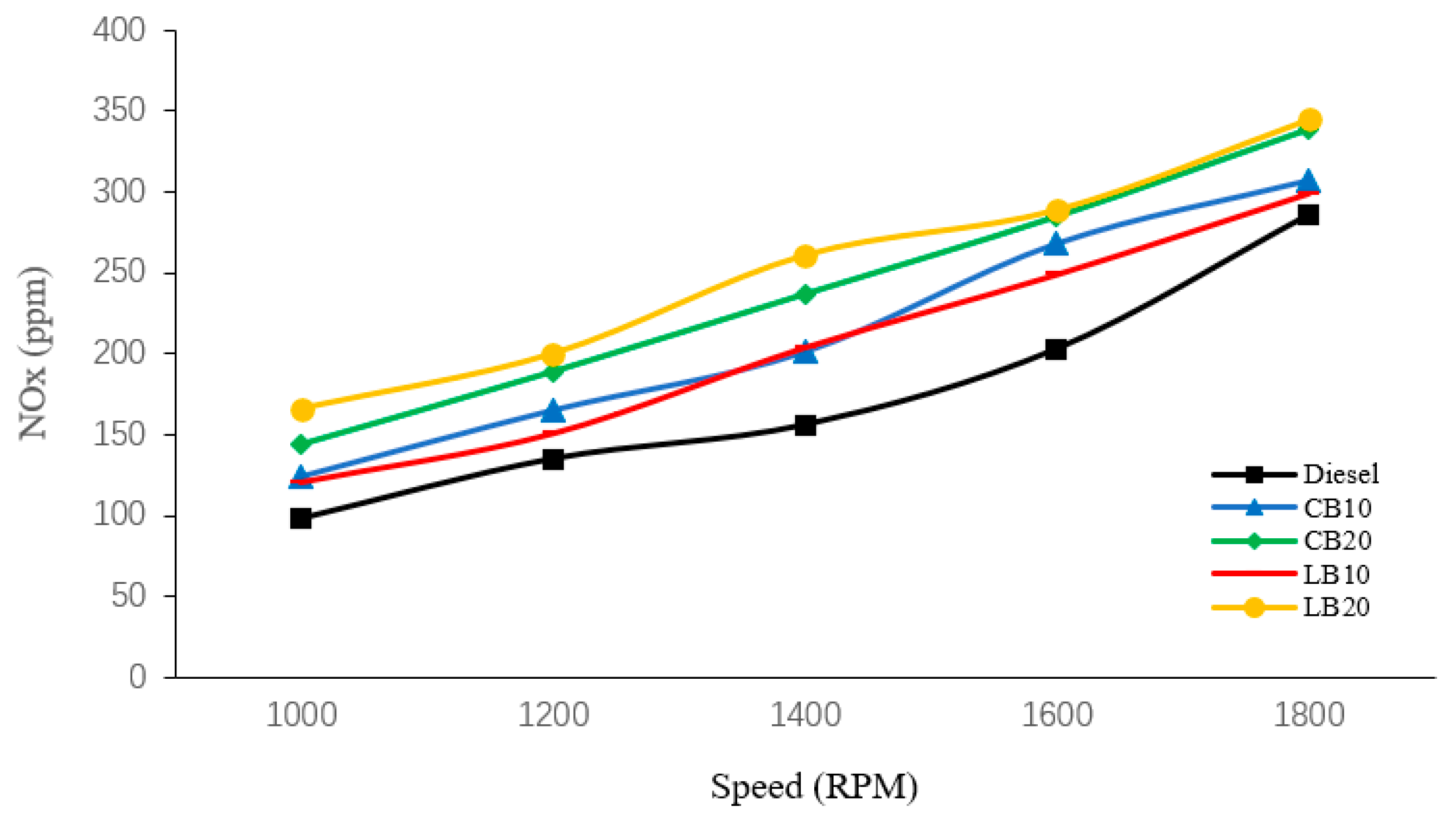 Energies 18 05251 g005