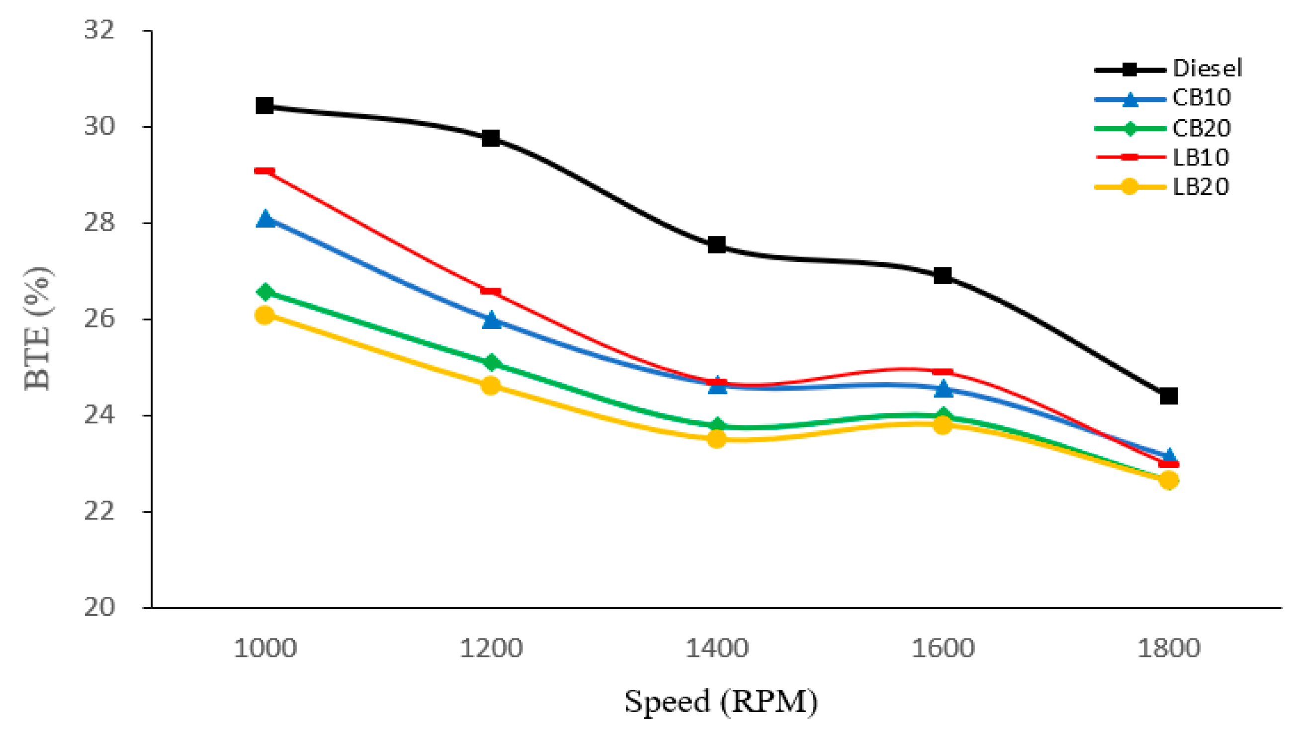 Energies 18 05251 g007