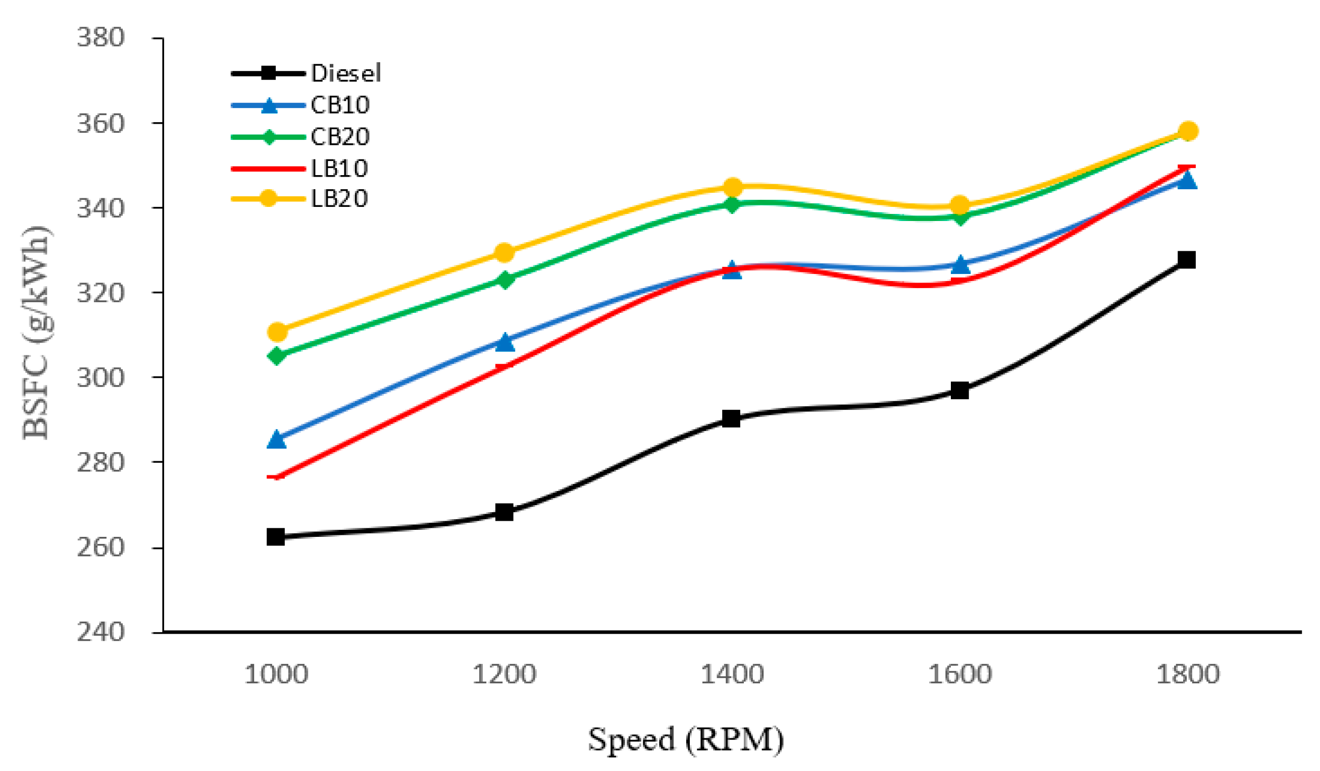 Energies 18 05251 g008