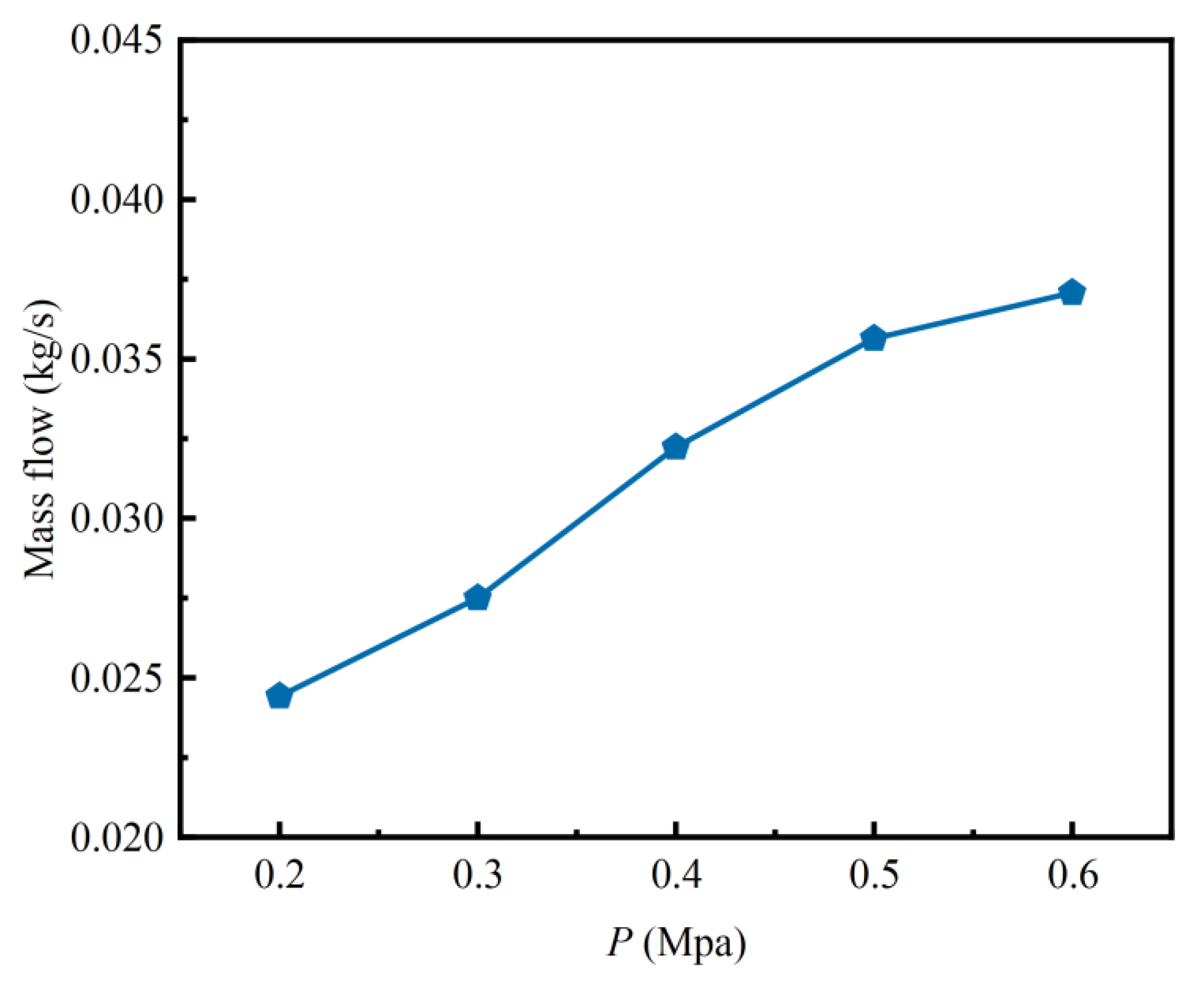 Energies 18 05254 g004
