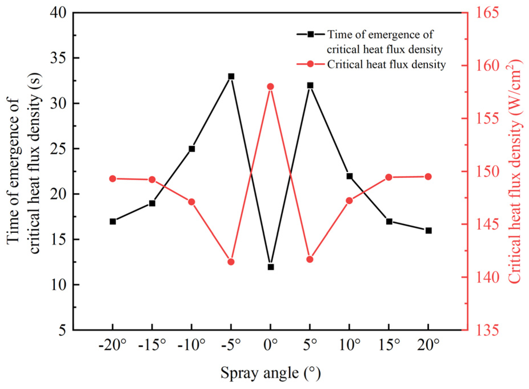 Energies 18 05254 g009