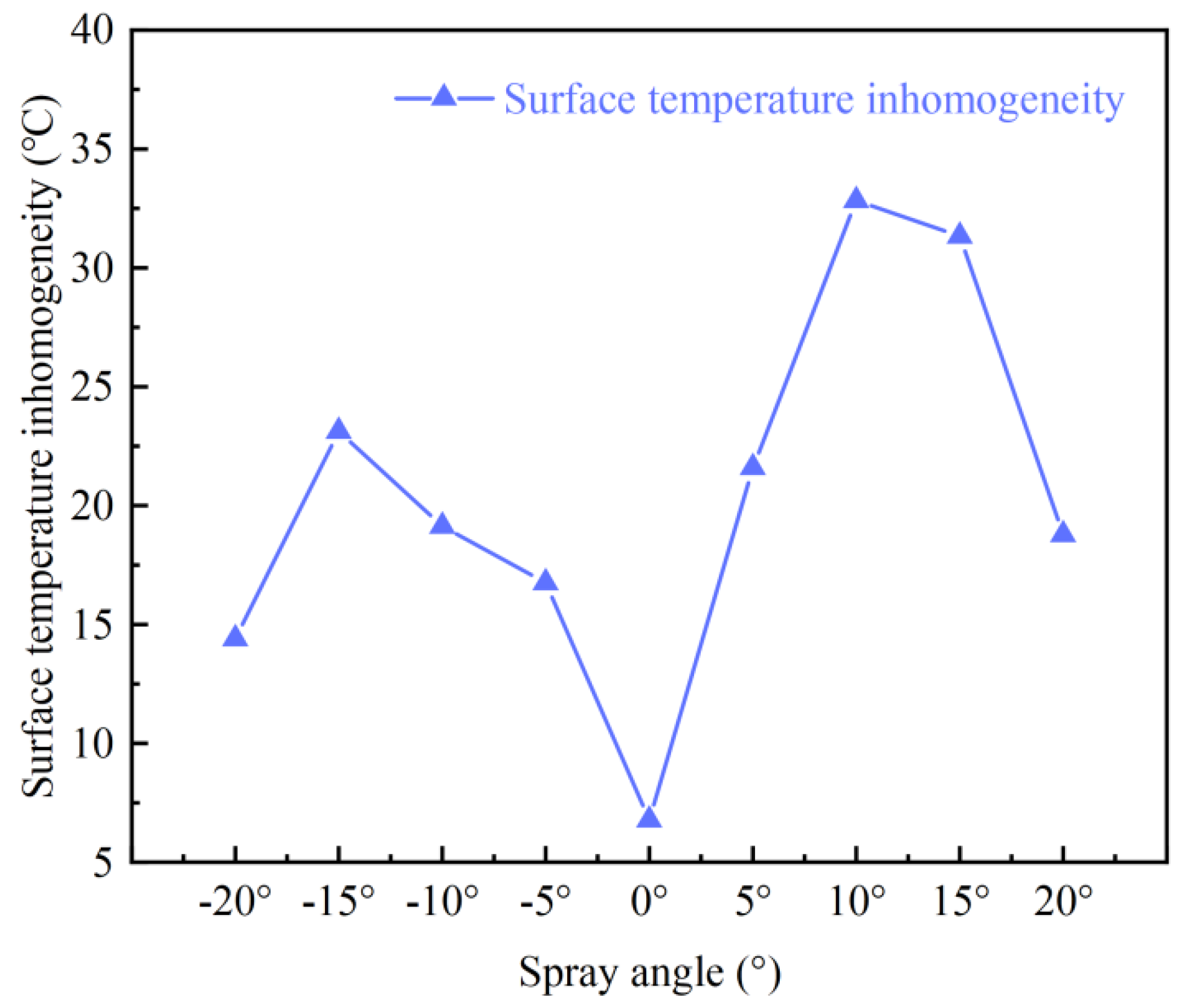 Energies 18 05254 g011