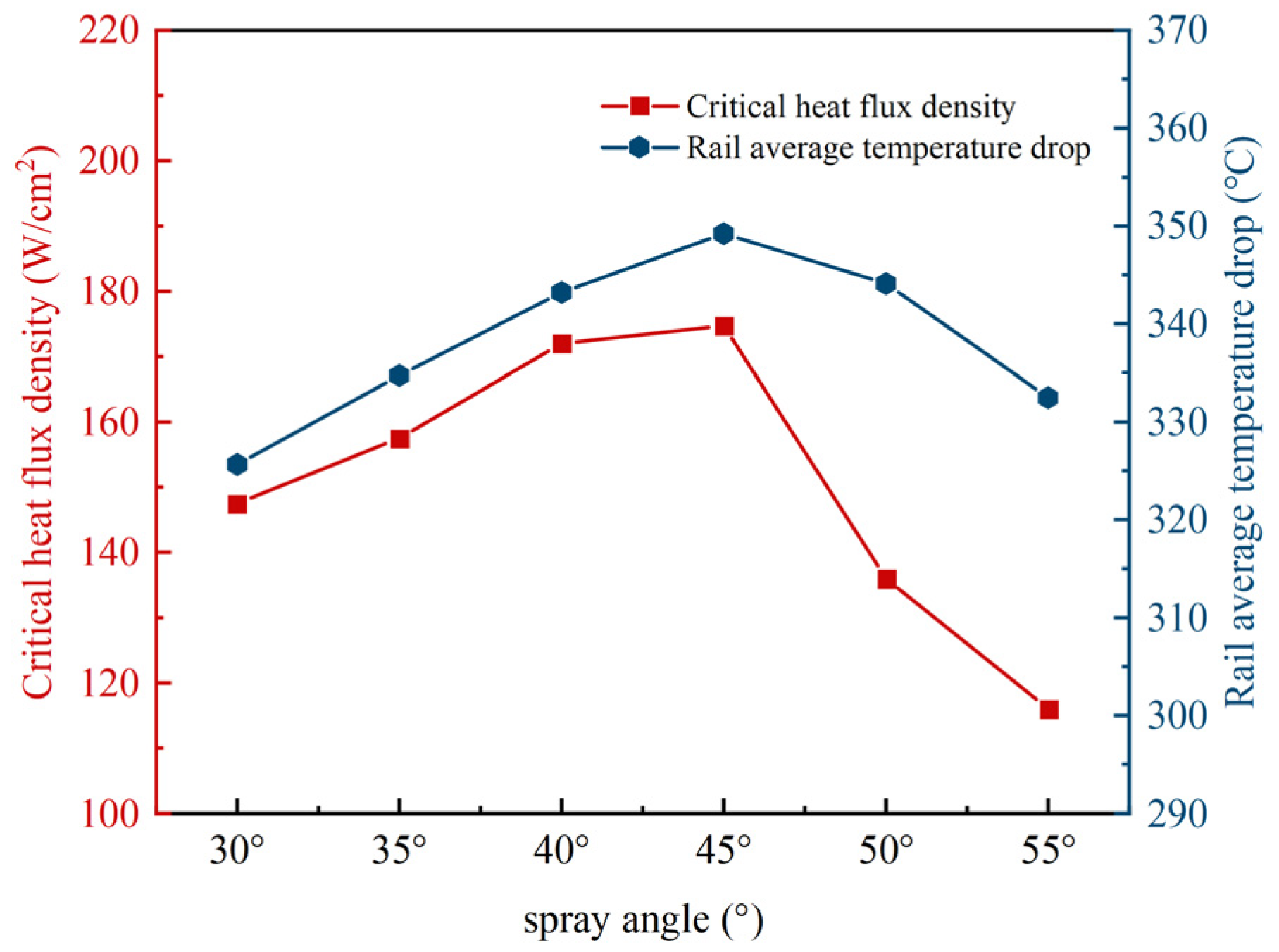 Energies 18 05254 g018