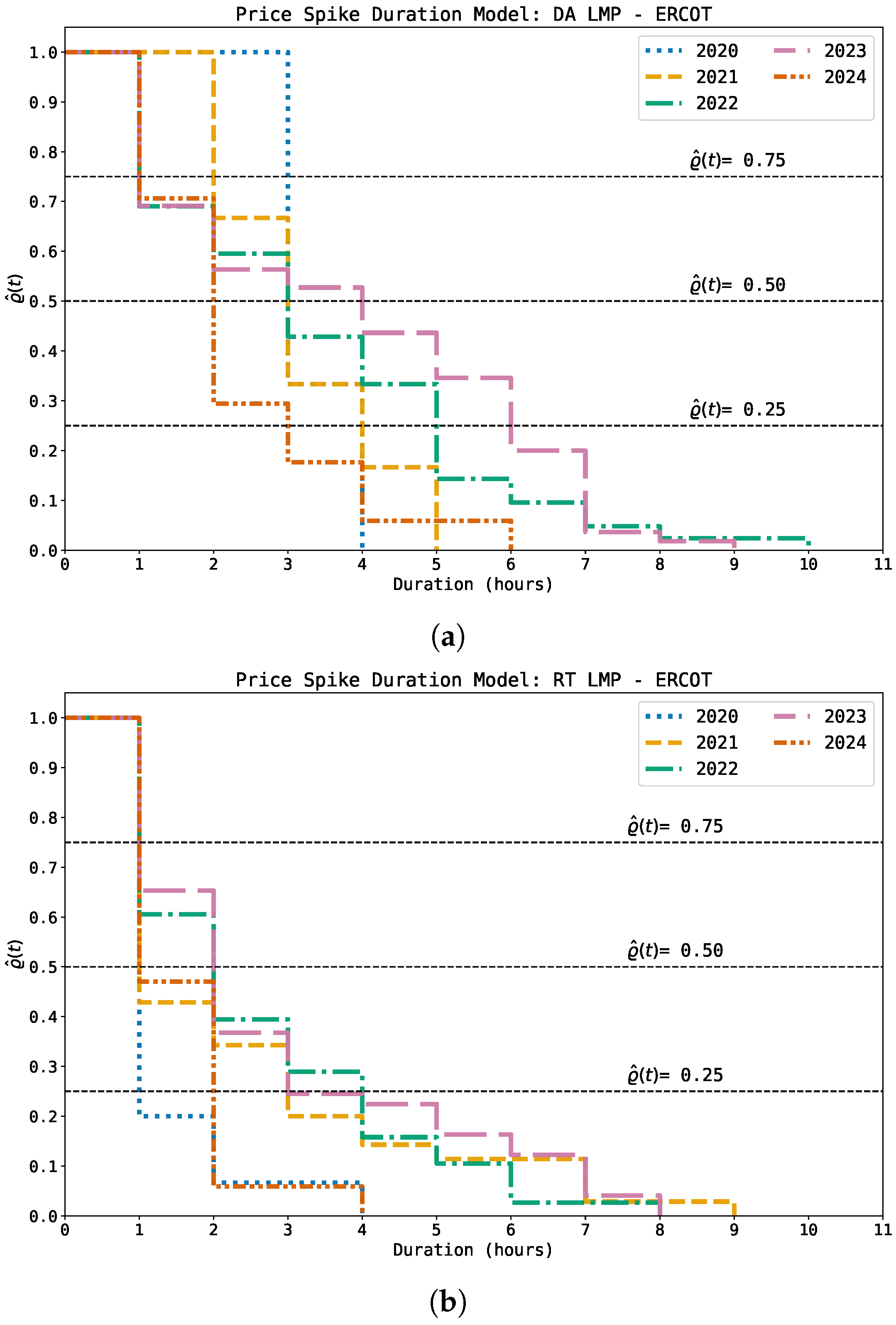 Energies 18 05255 g003