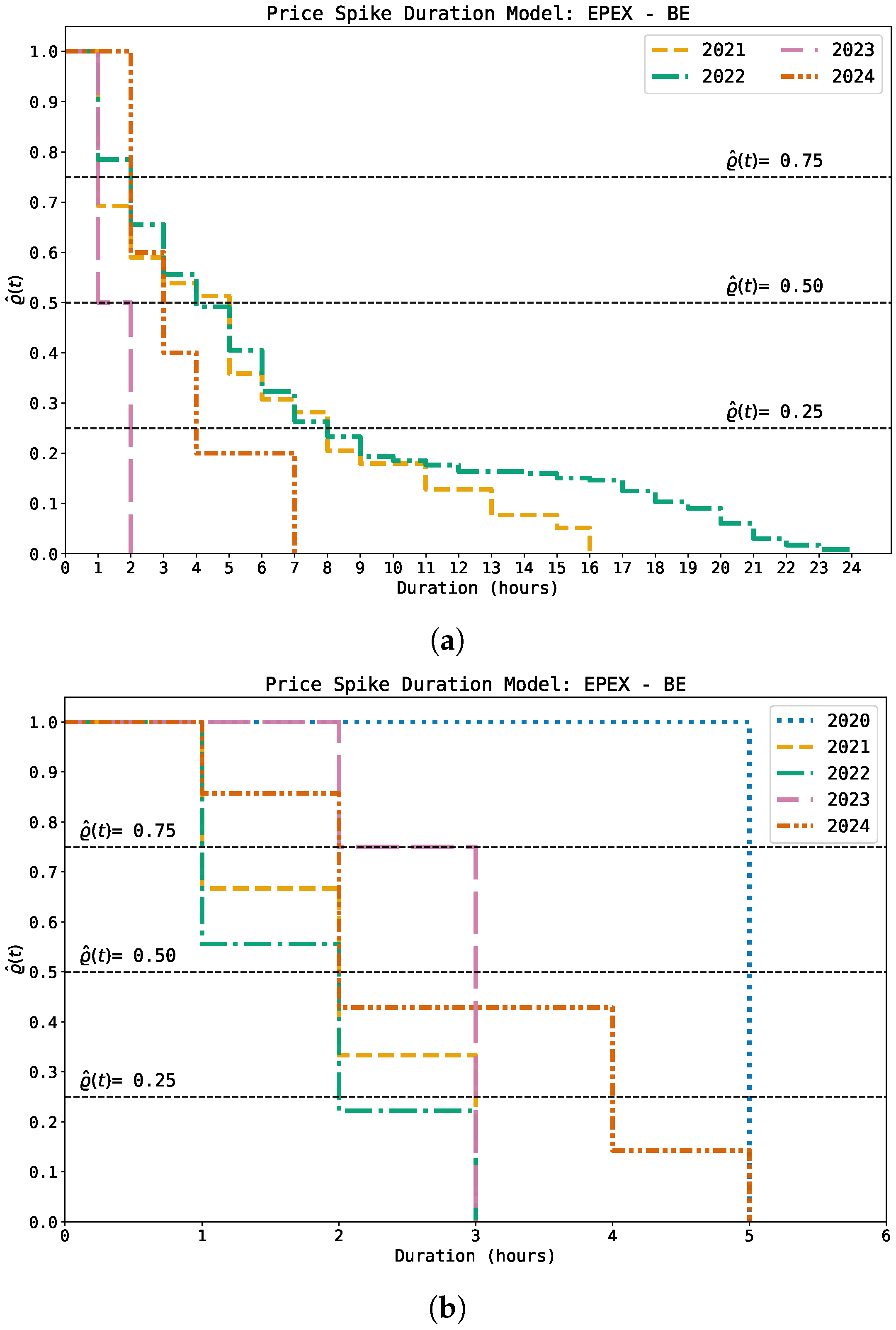 Energies 18 05255 g004