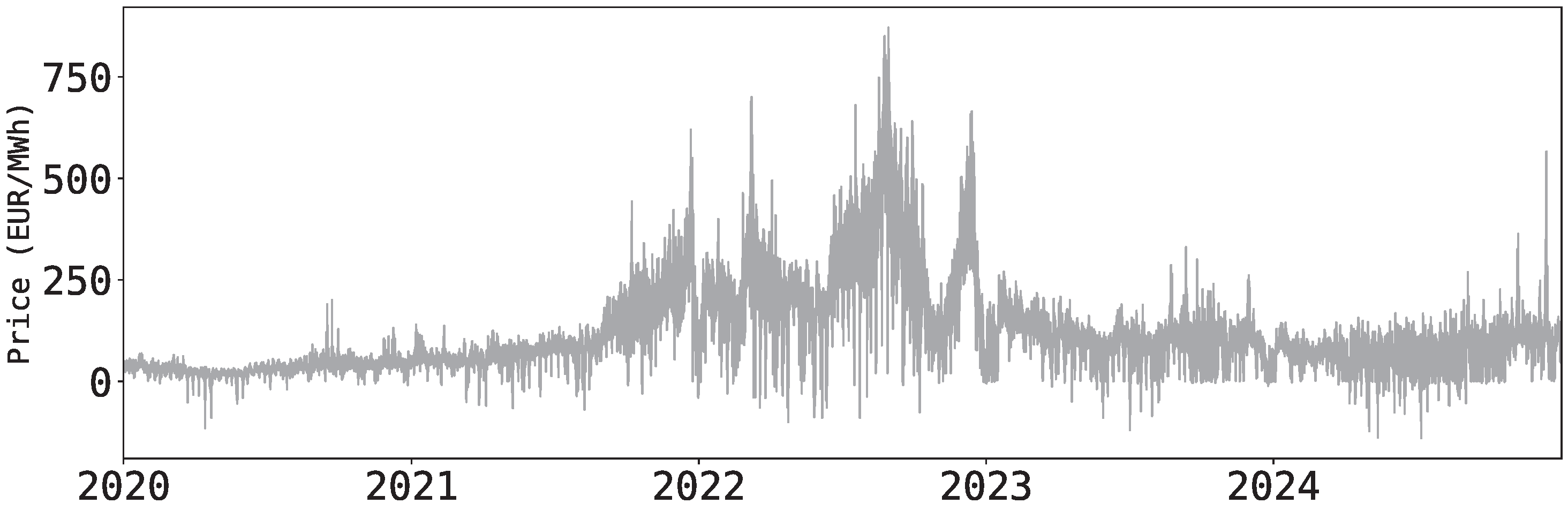 Energies 18 05255 g005