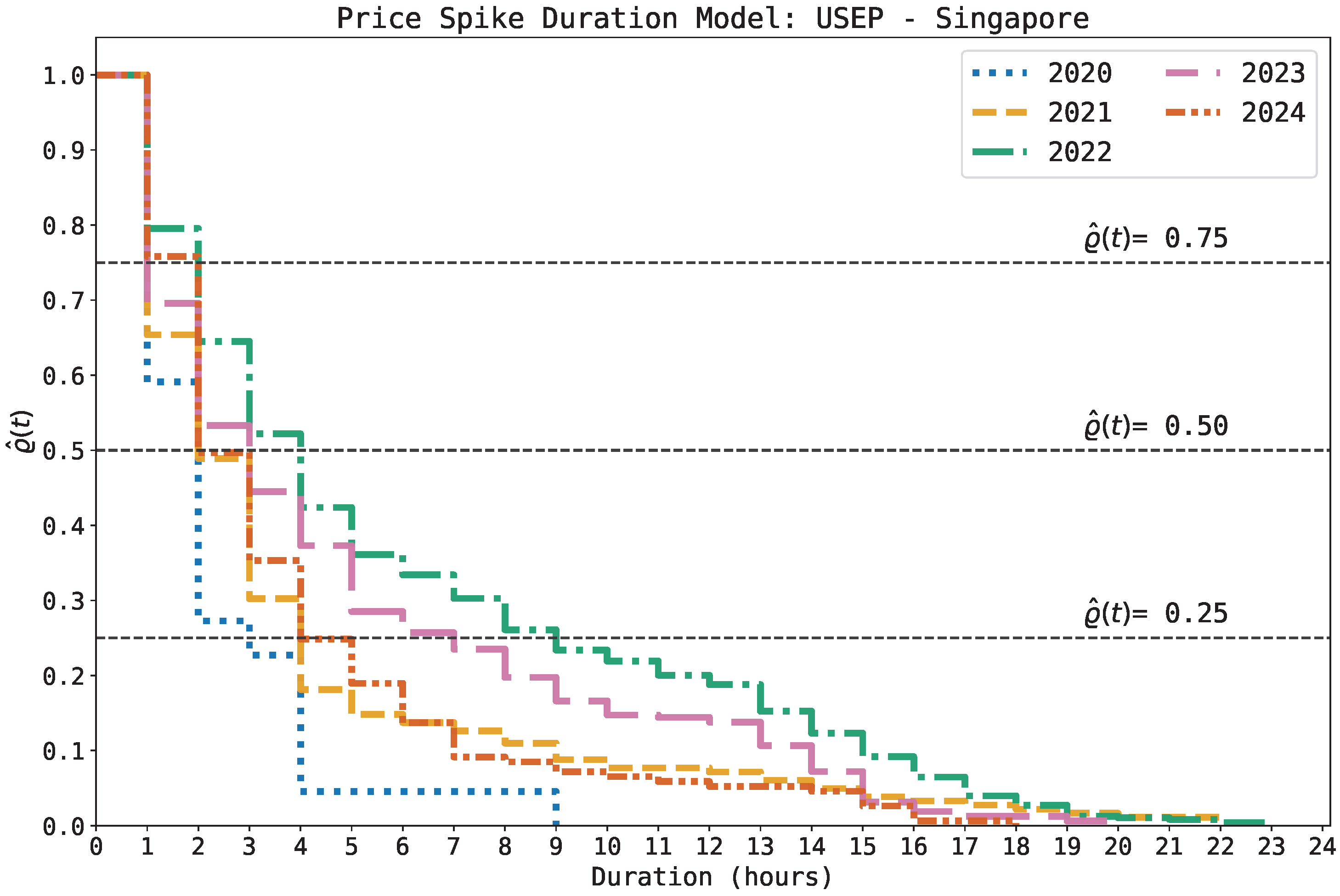 Energies 18 05255 g007