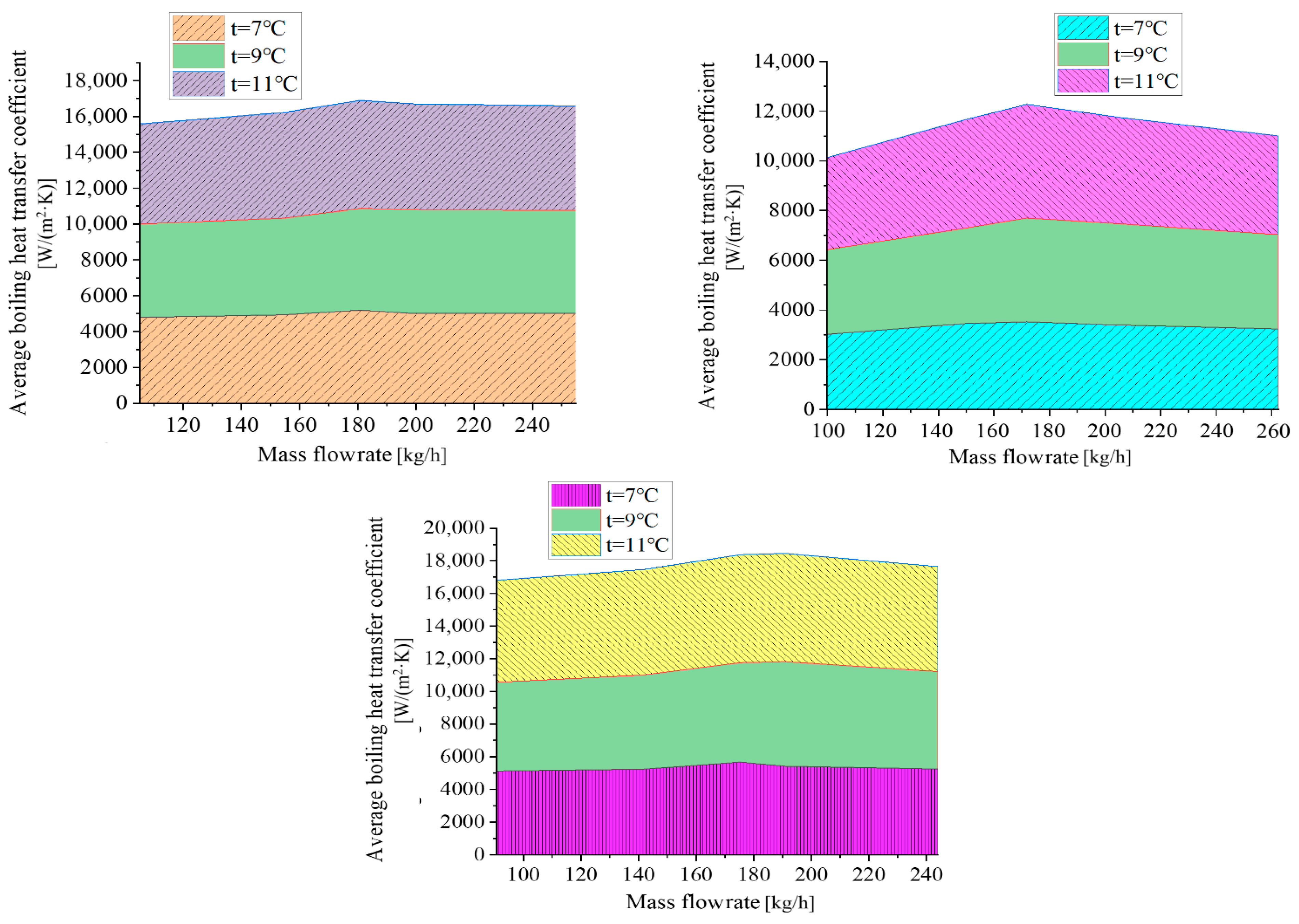 Energies 18 05258 g003 Energies 18 05258 g003