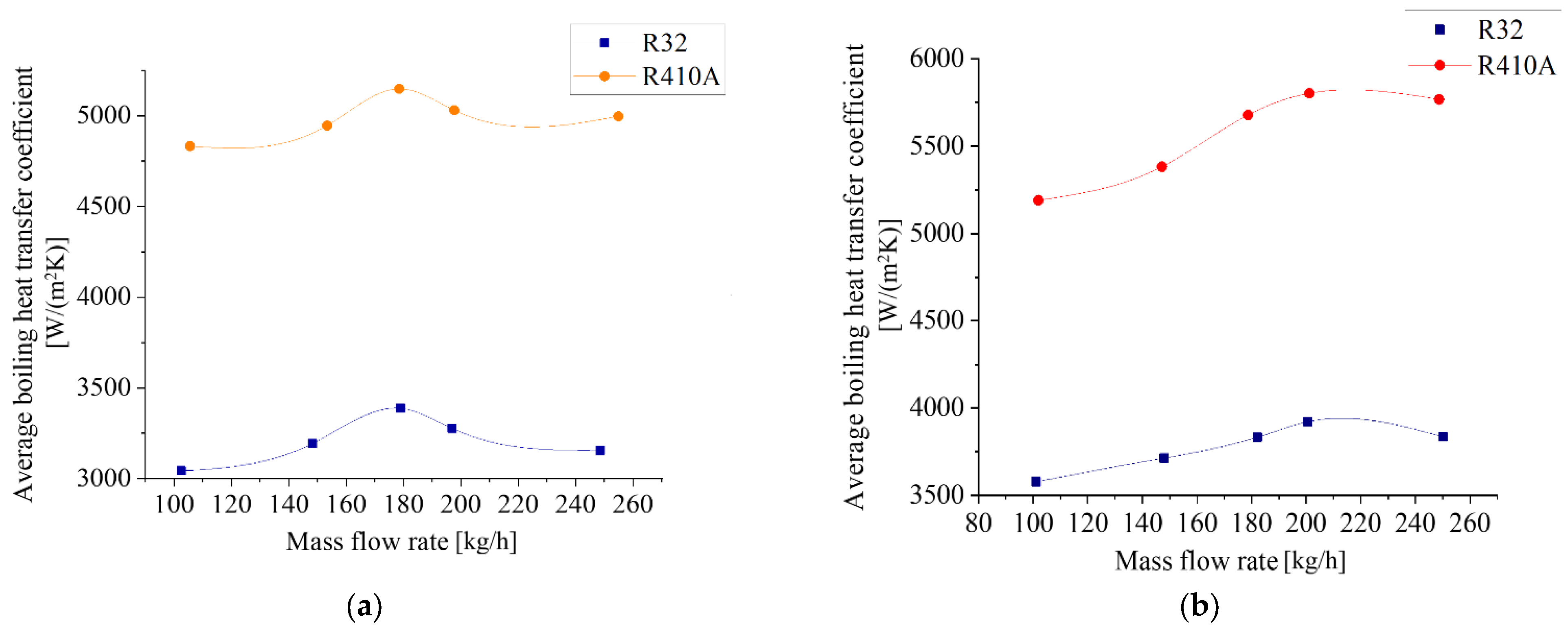 Energies 18 05258 g007 Energies 18 05258 g007